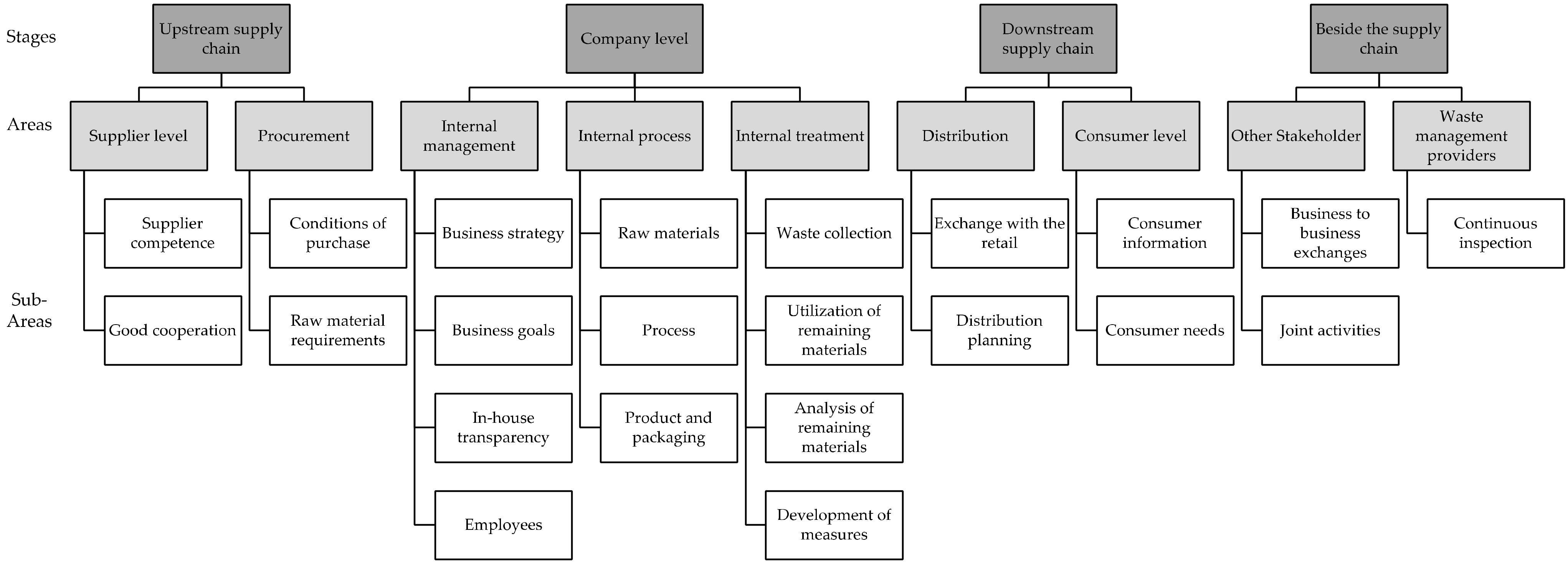 Sustainability 17 00835 g001