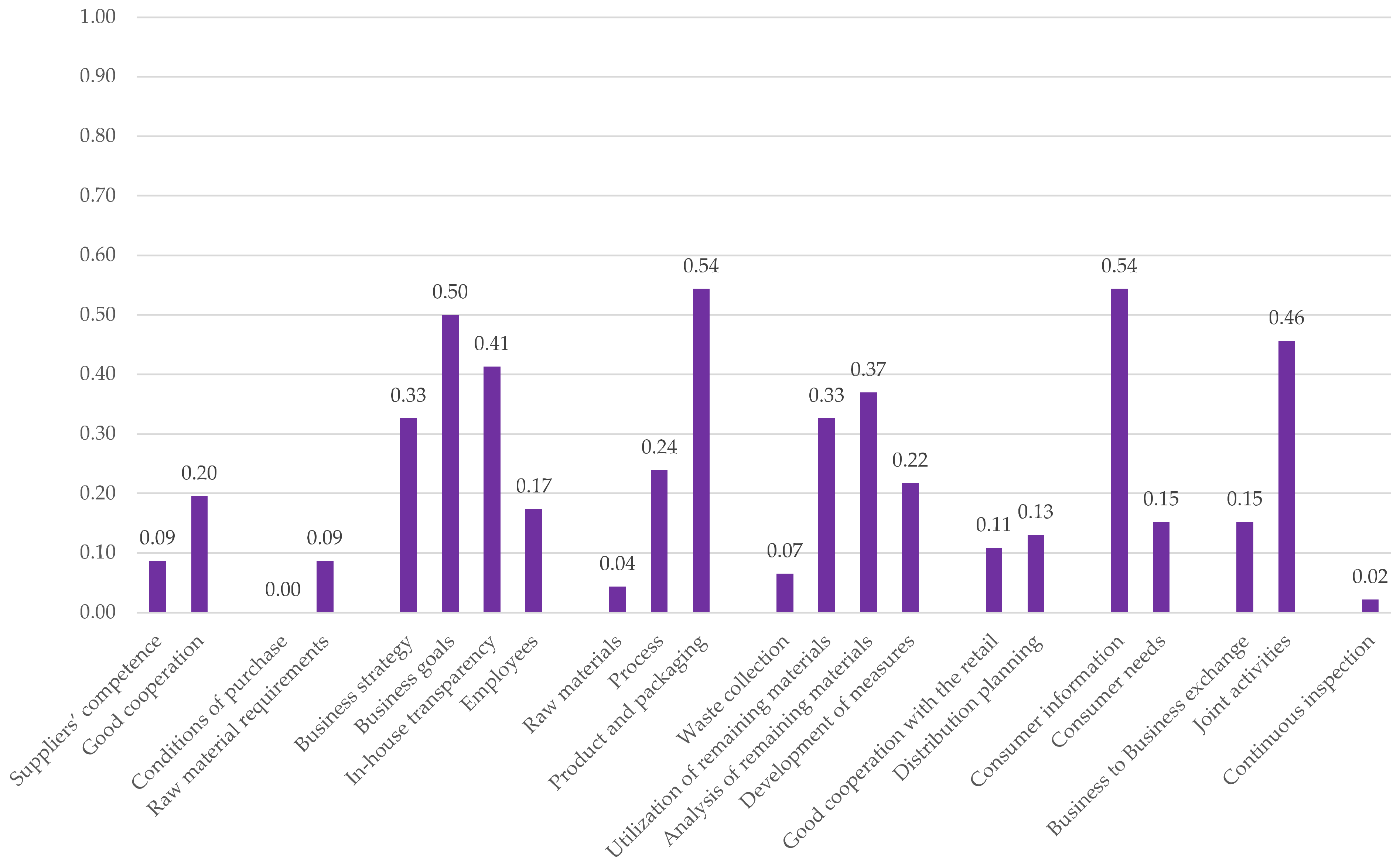 Sustainability 17 00835 g003