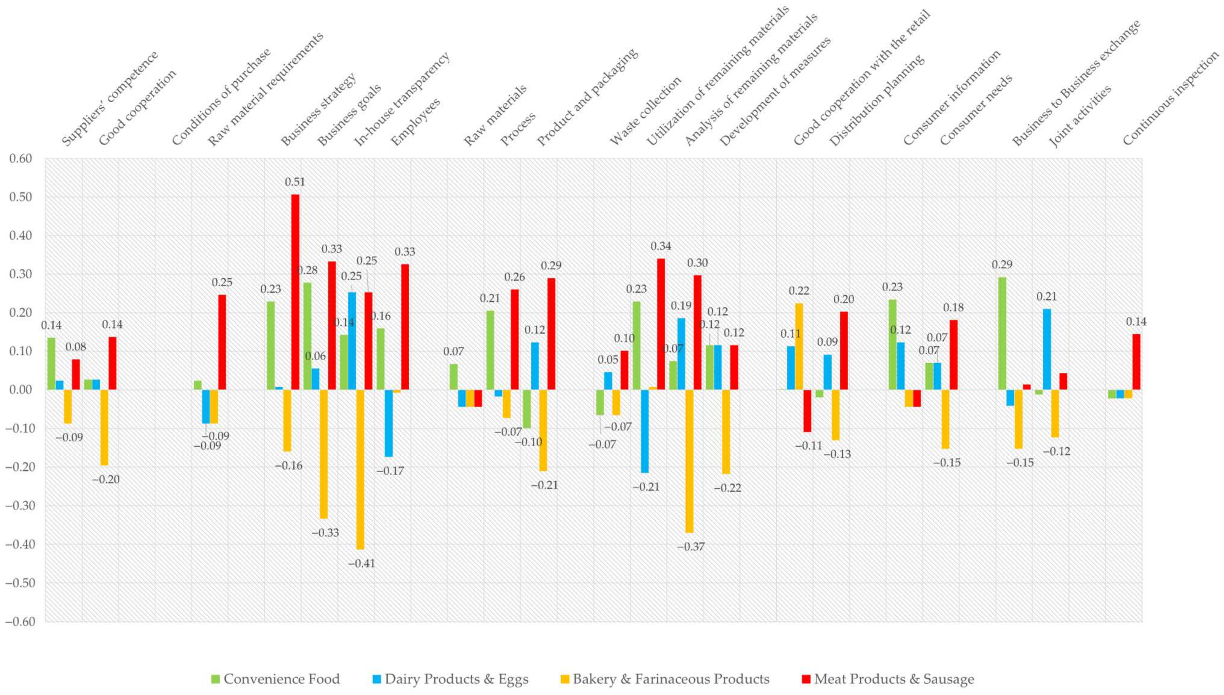 Sustainability 17 00835 g004