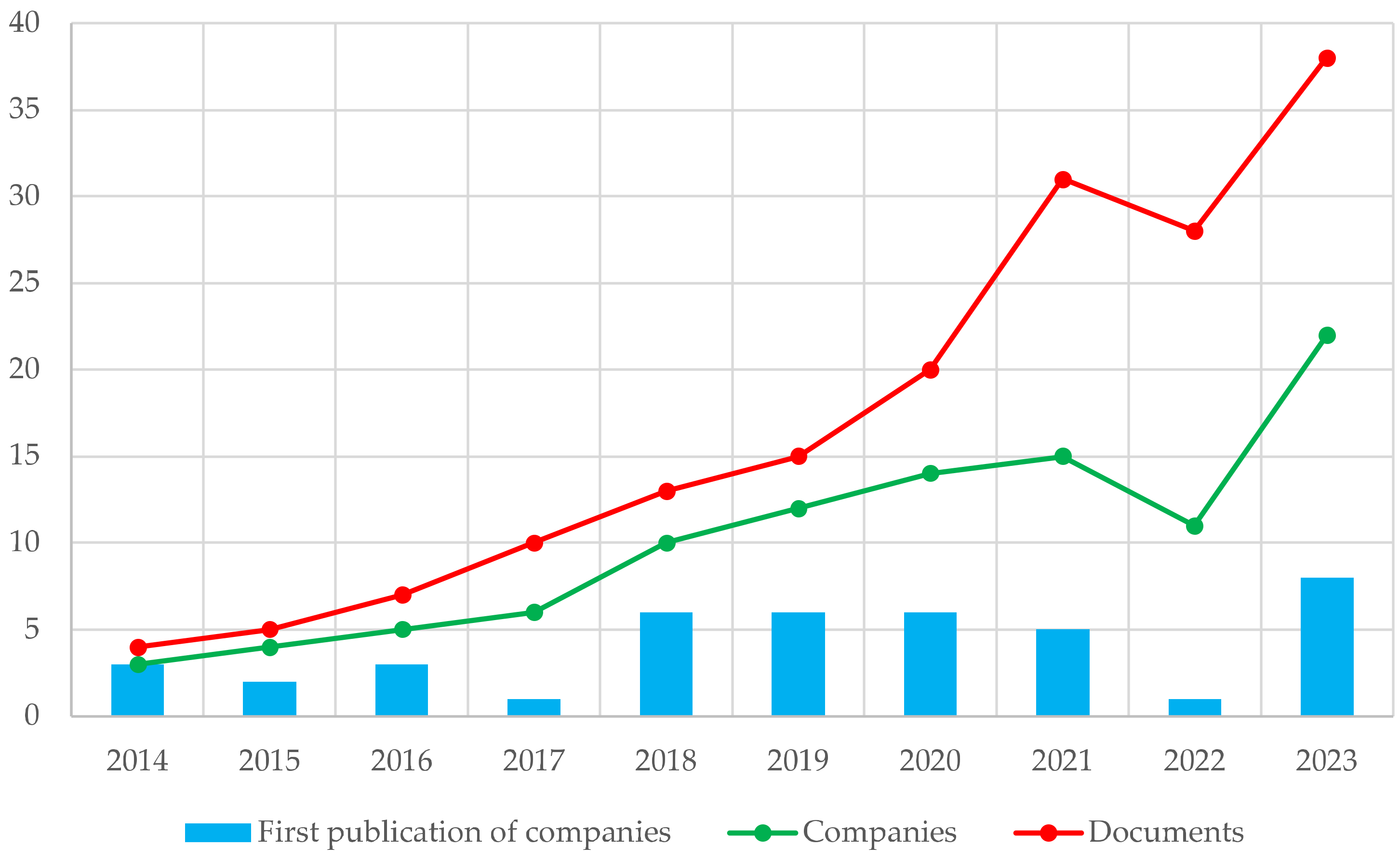 Sustainability 17 00835 g005