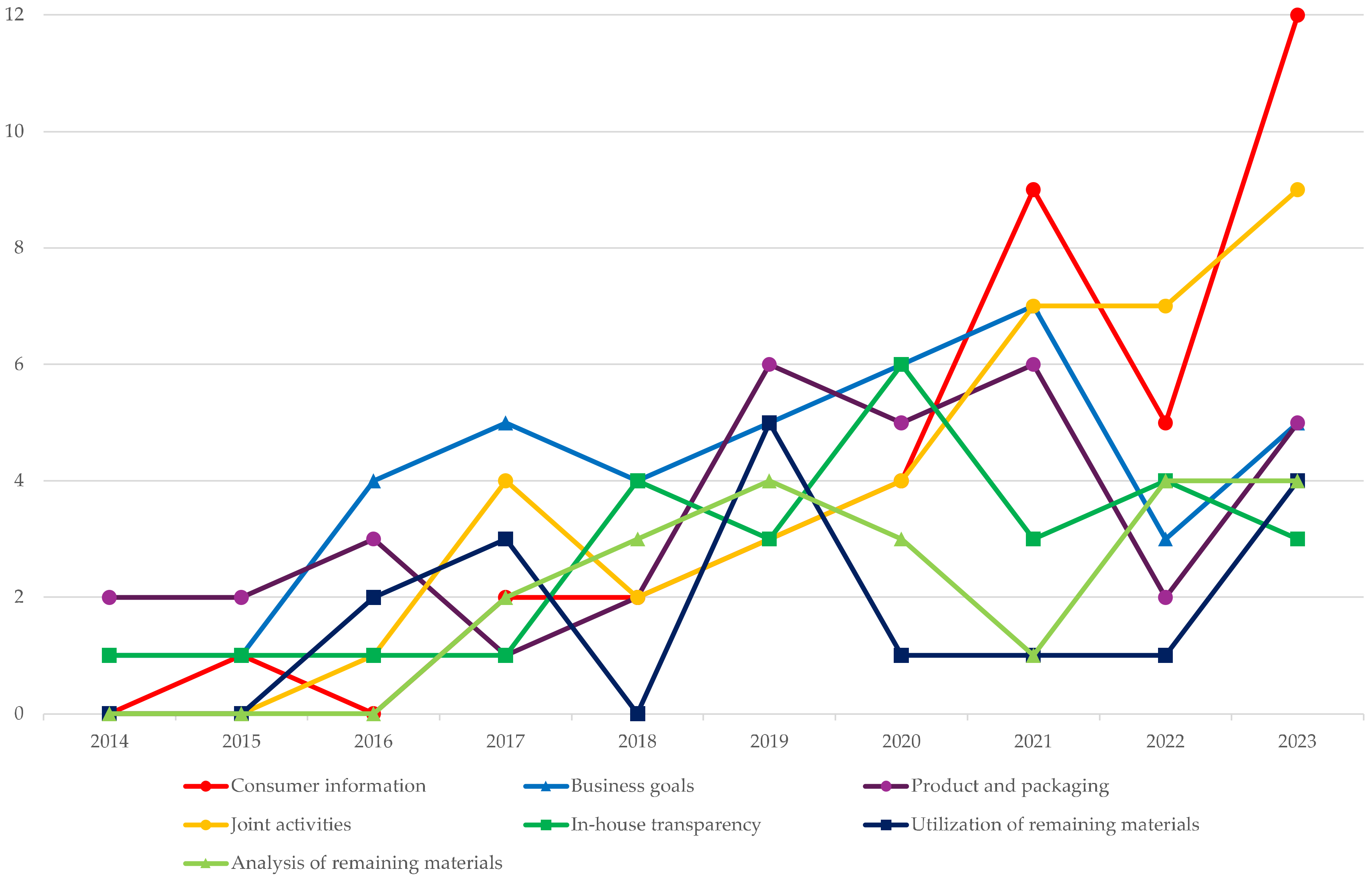 Sustainability 17 00835 g006