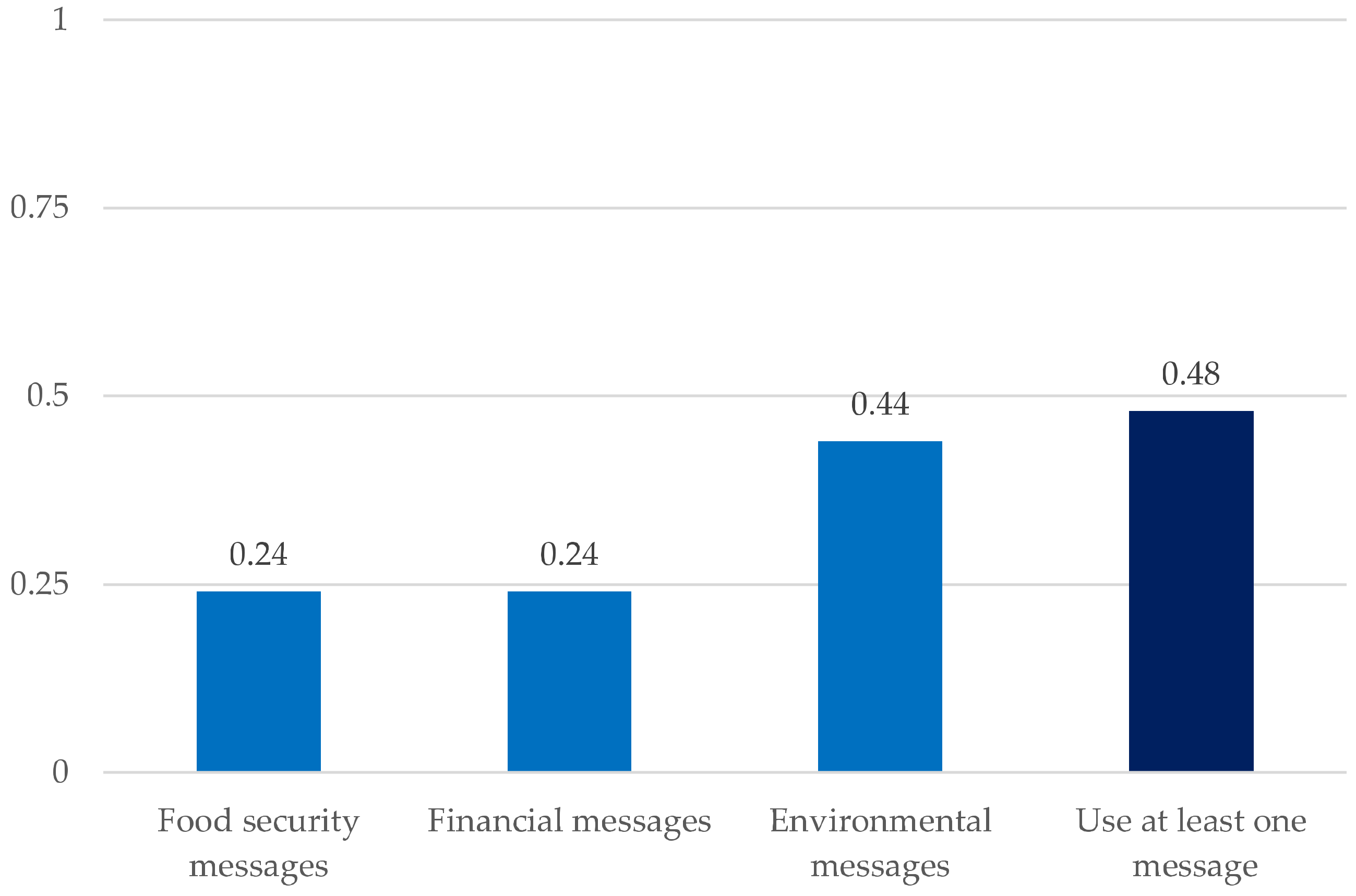 Sustainability 17 00835 g007