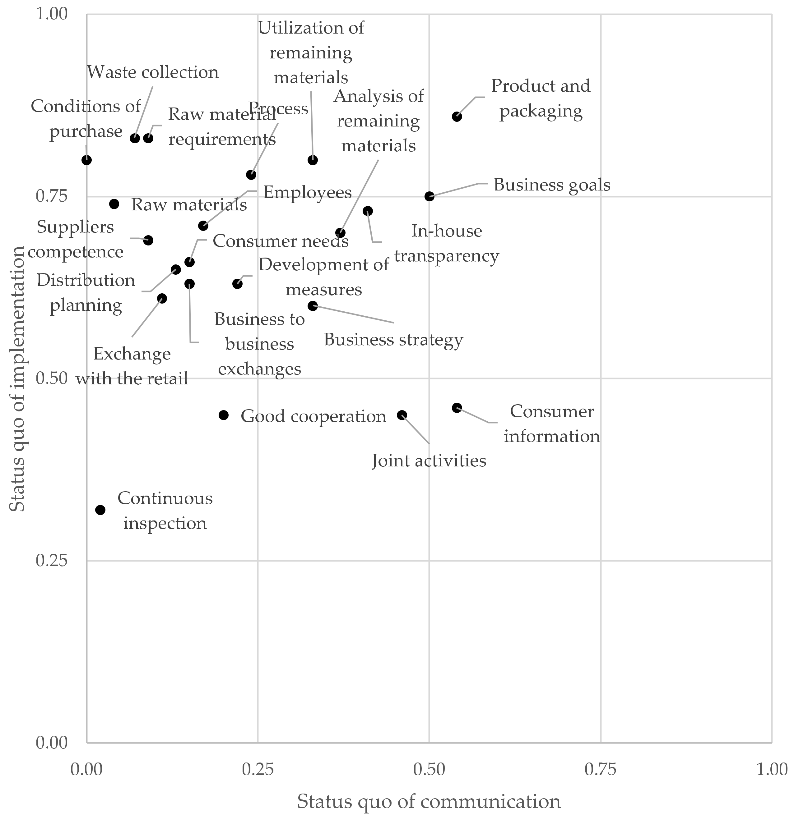 Sustainability 17 00835 g008