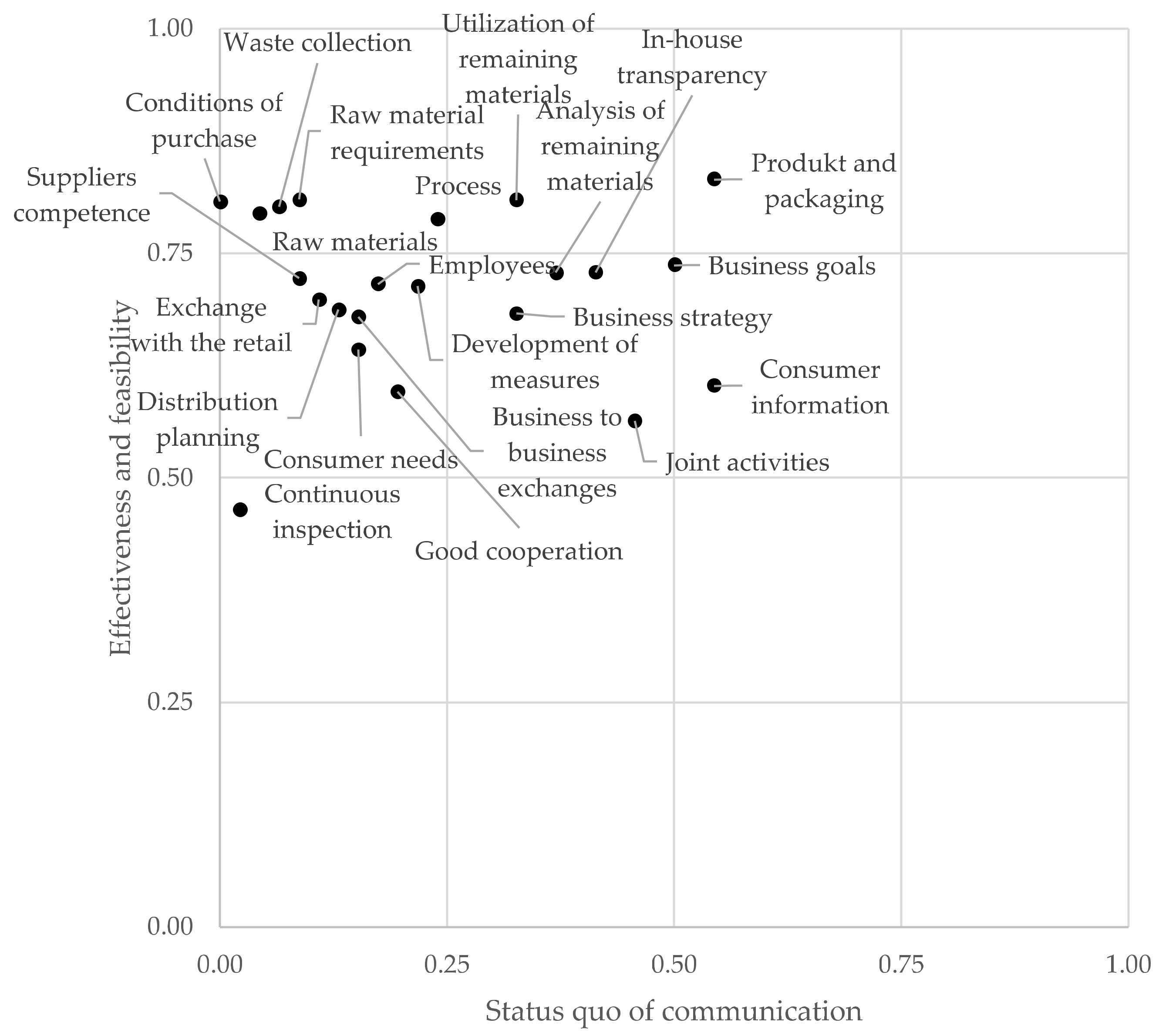 Sustainability 17 00835 g009