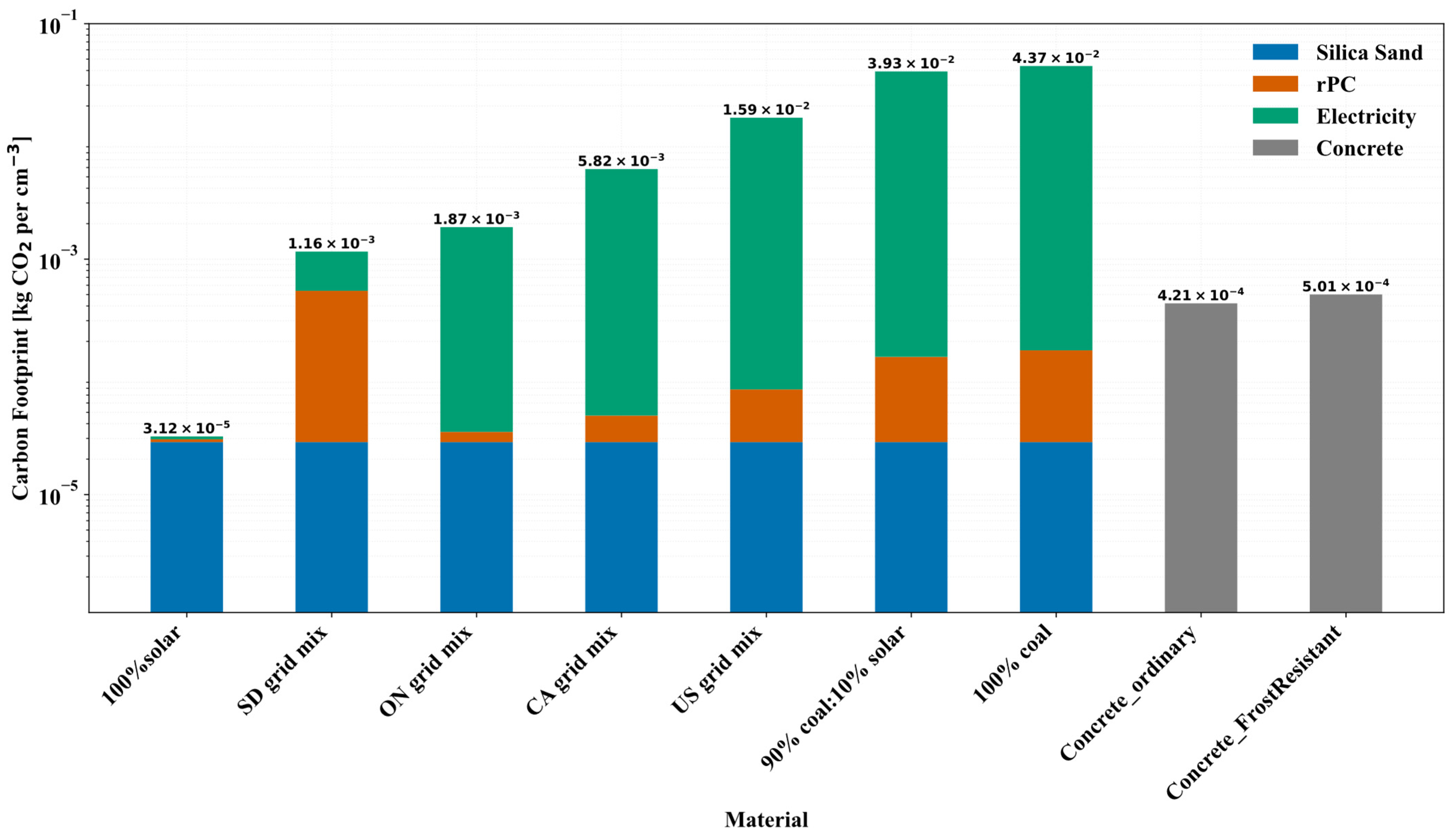 Sustainability 17 00839 g003
