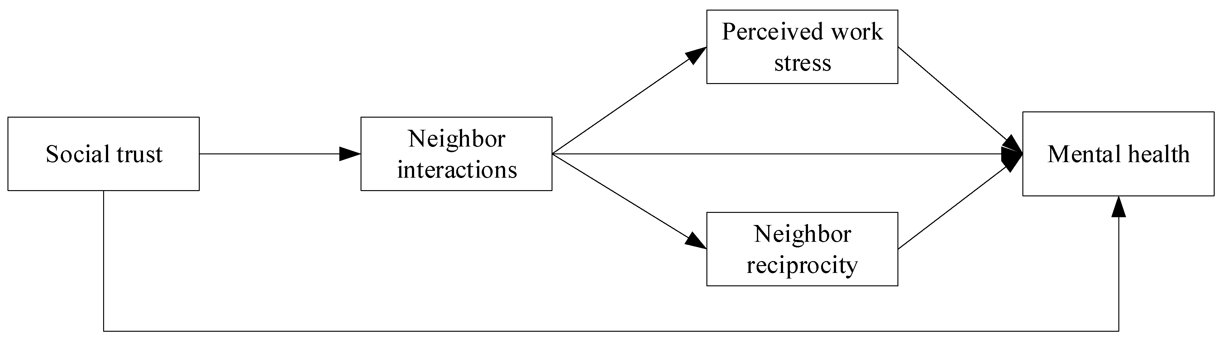 Sustainability 17 00844 g001