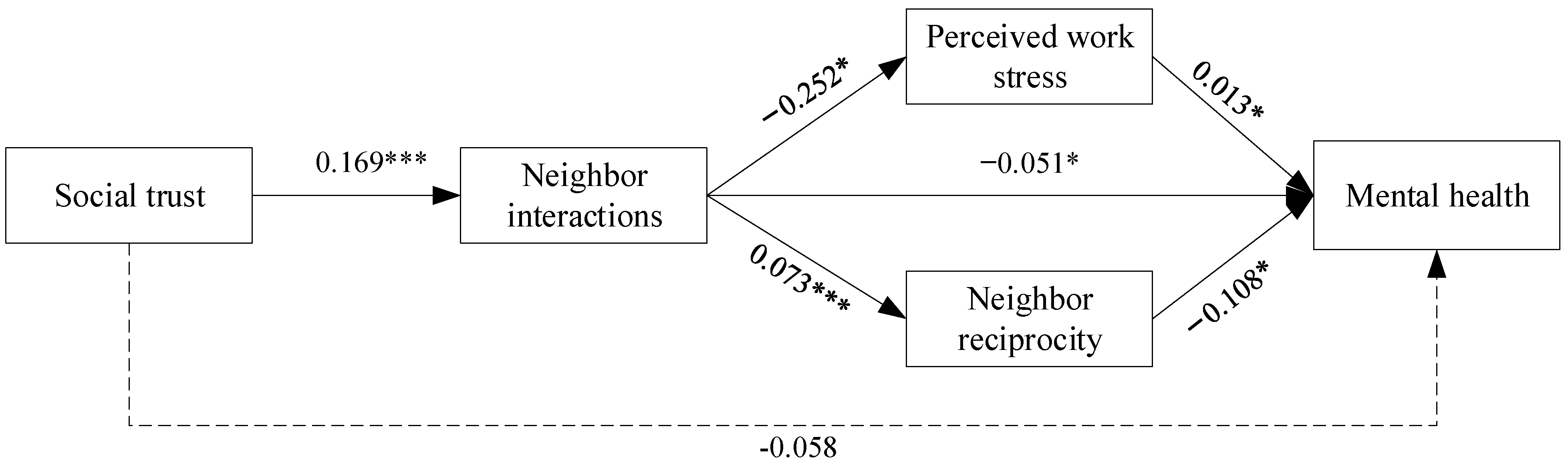 Sustainability 17 00844 g002