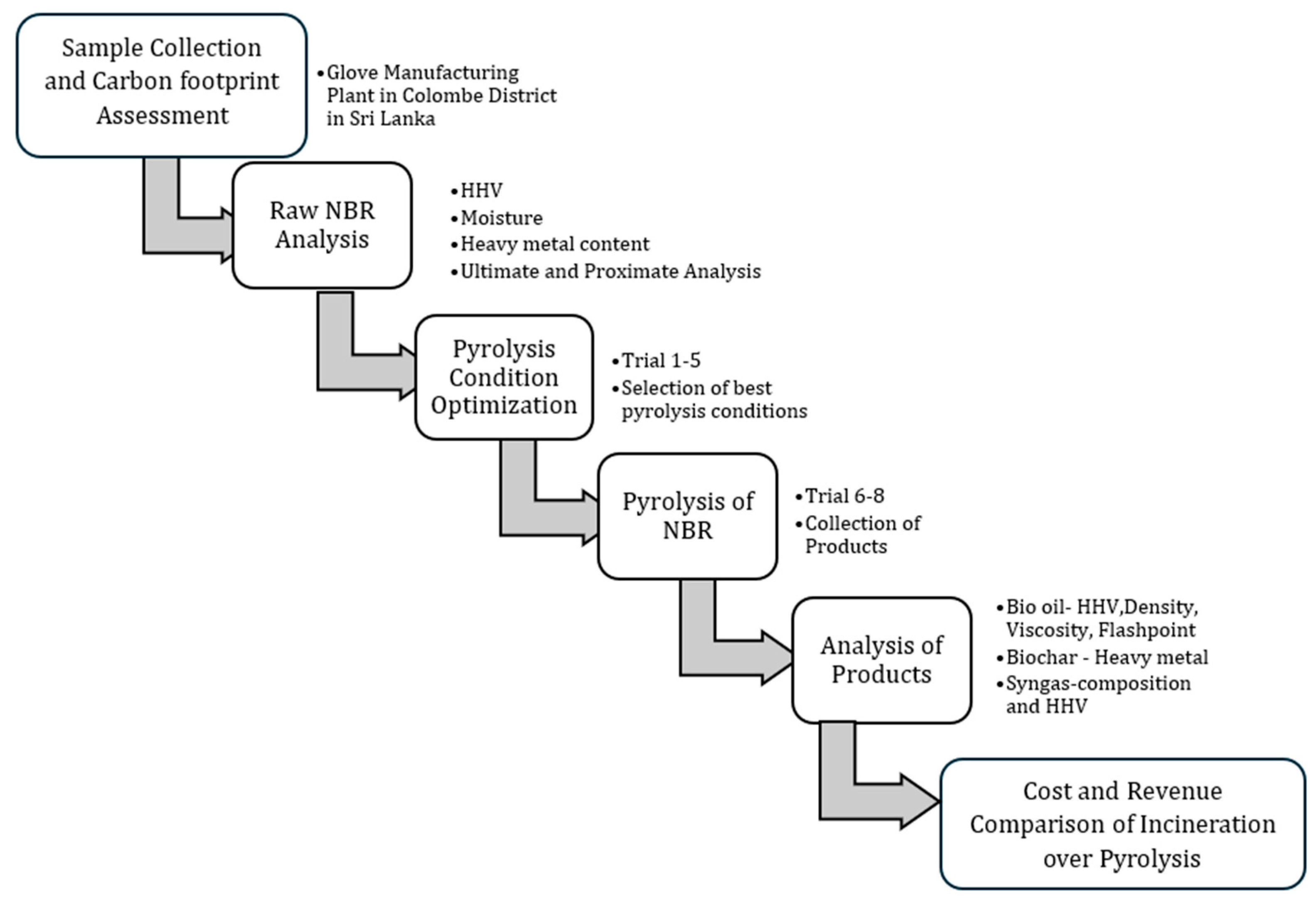 Sustainability 17 00846 g001