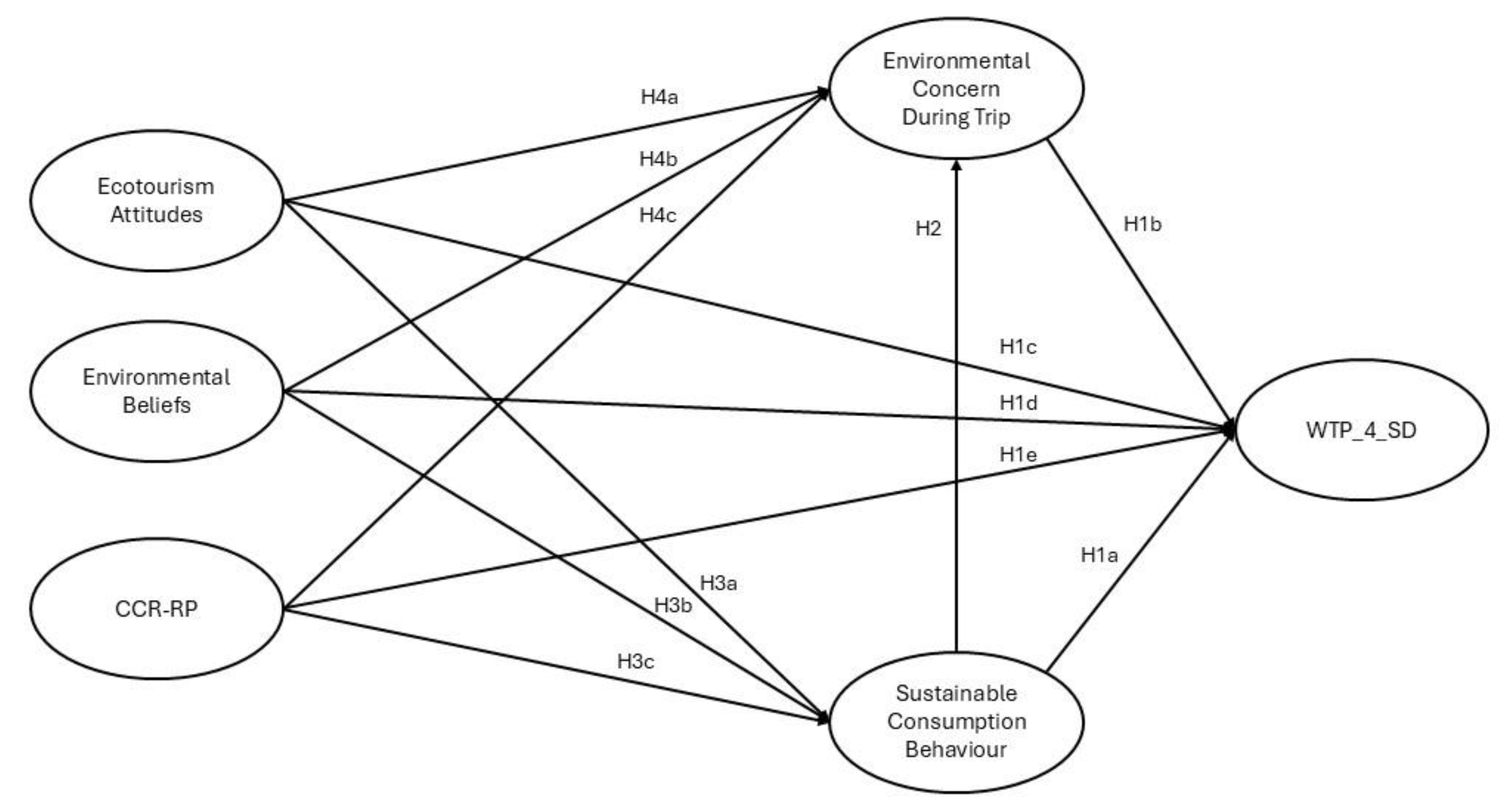 Sustainability 17 00847 g001