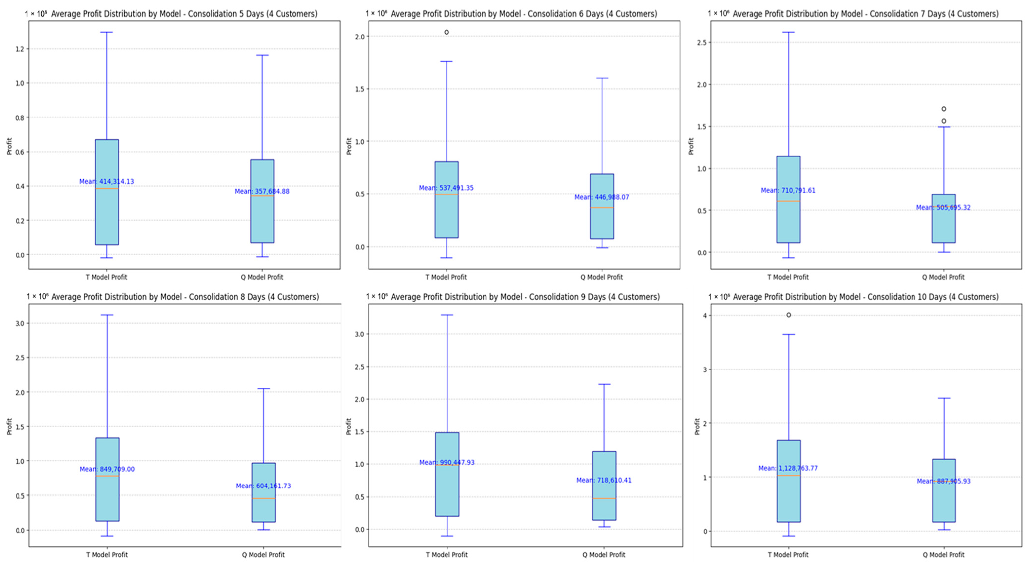 Sustainability 17 00848 g005