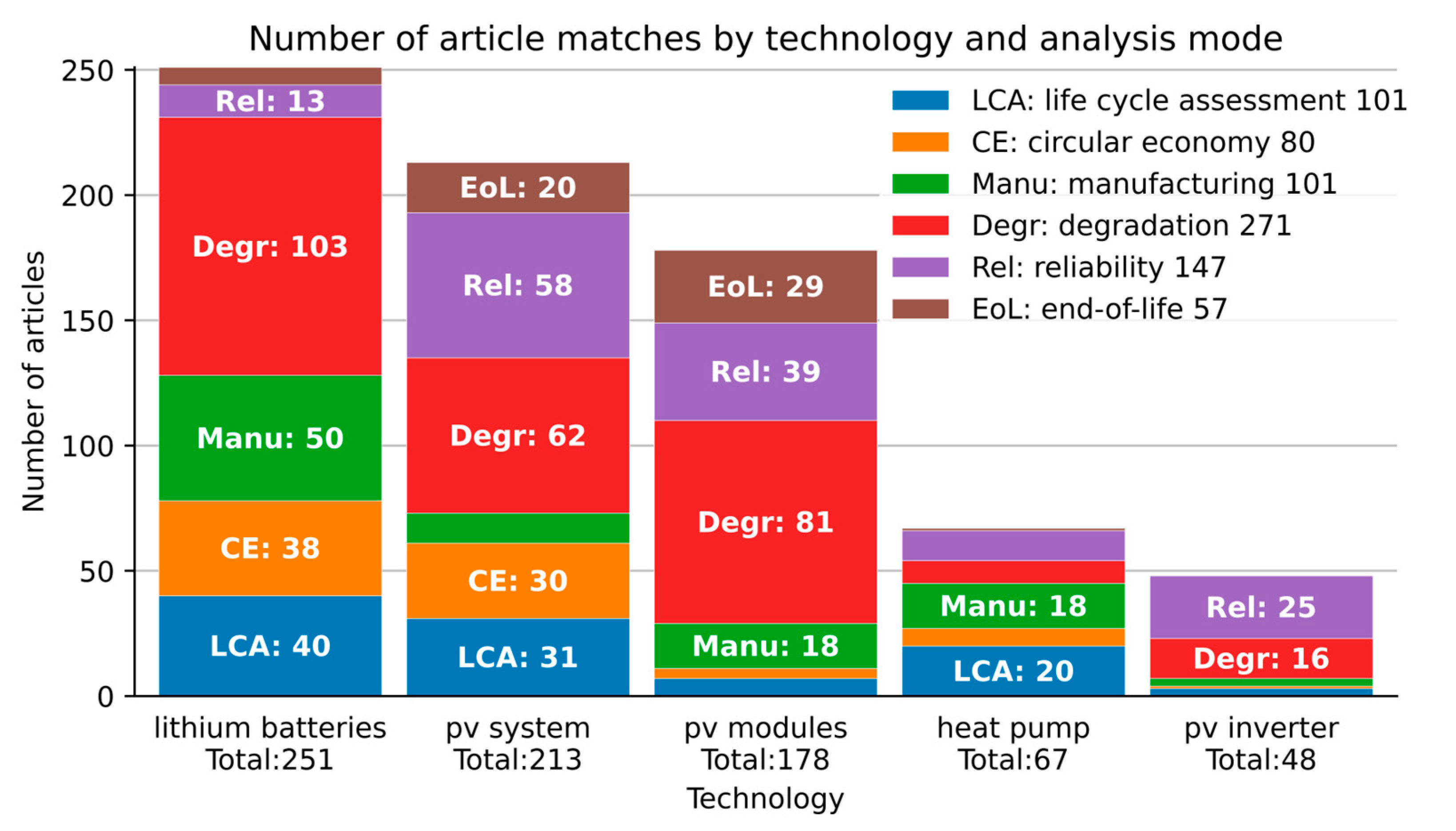 Sustainability 17 00852 g003