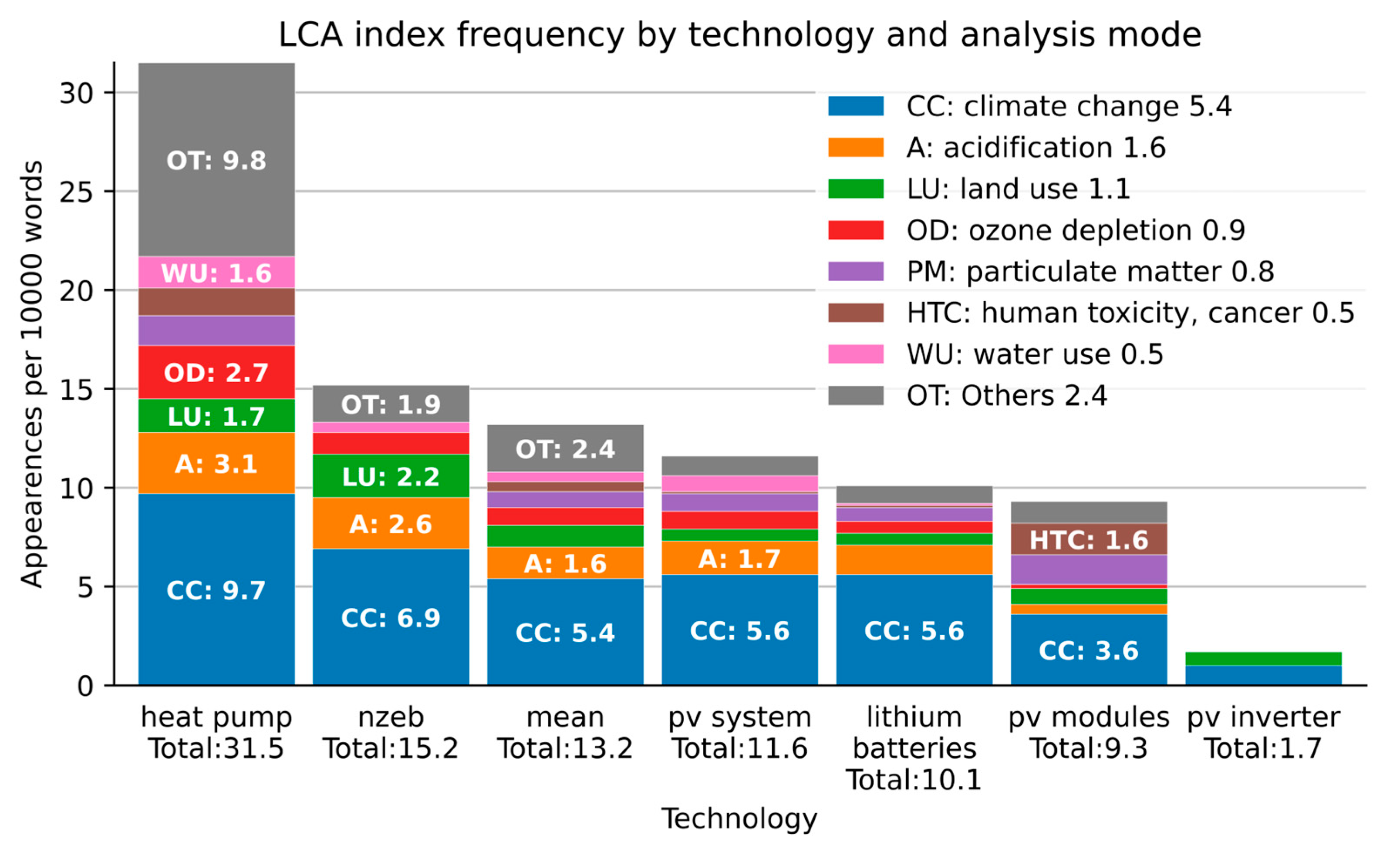 Sustainability 17 00852 g004