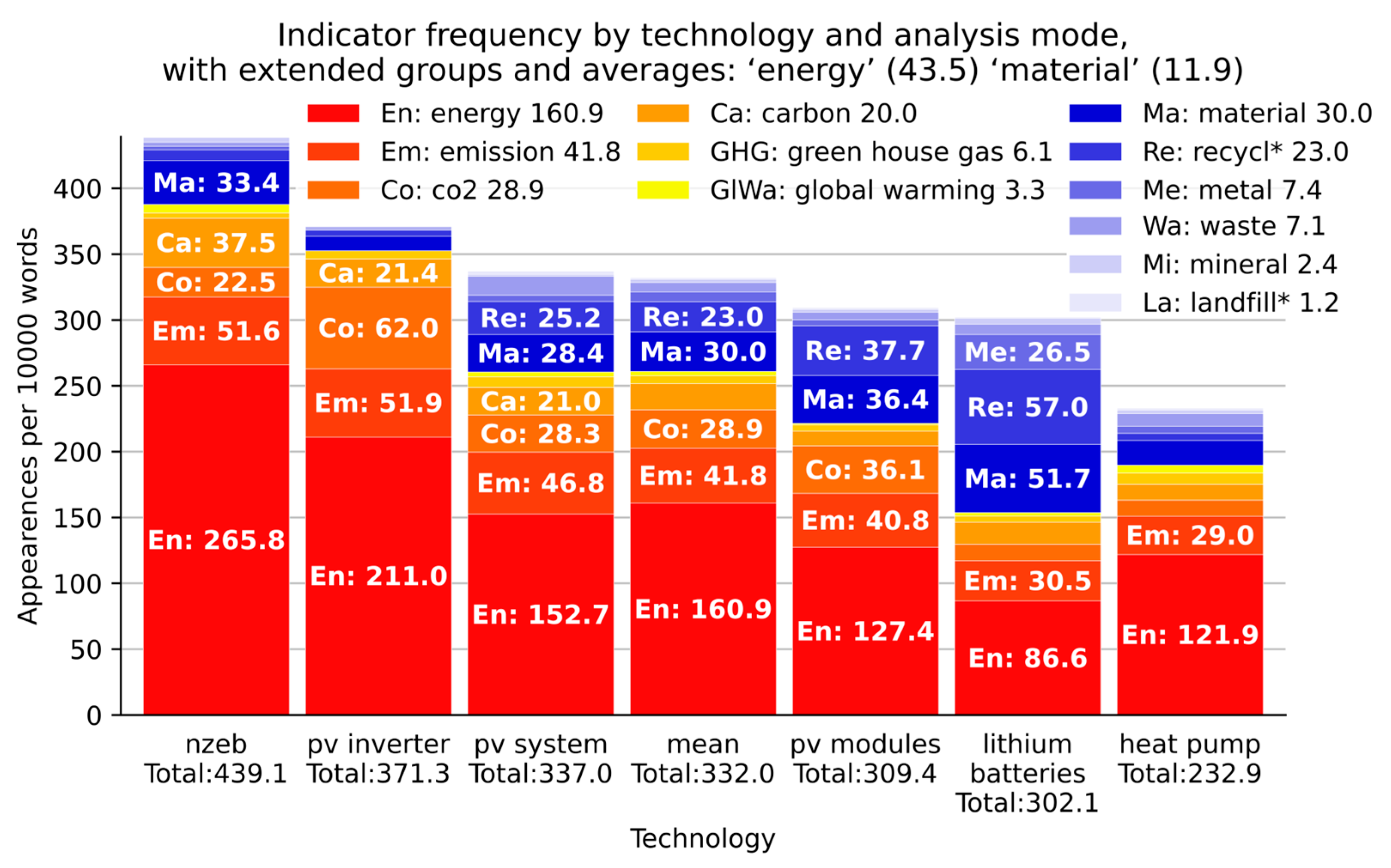 Sustainability 17 00852 g005