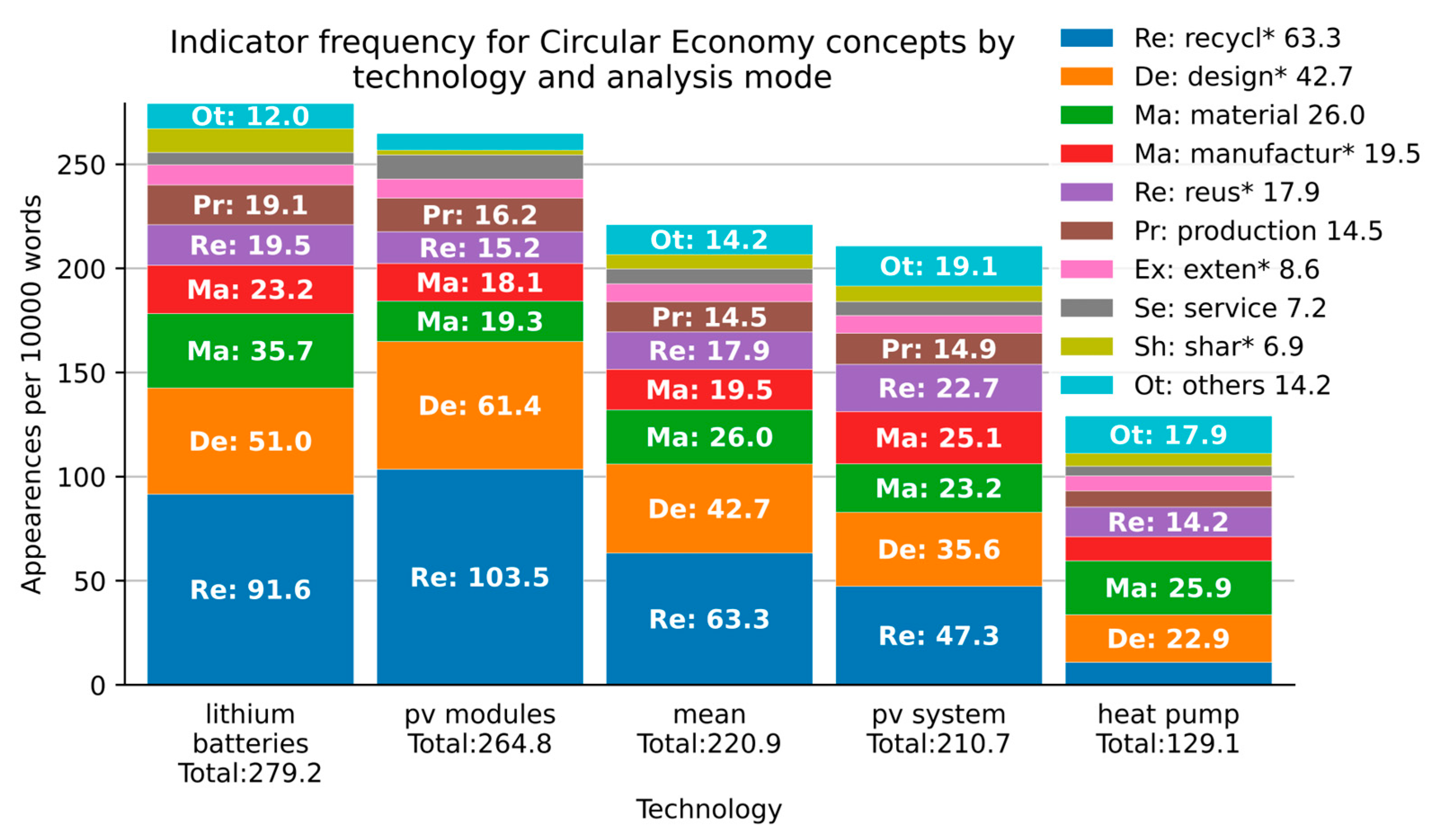 Sustainability 17 00852 g006