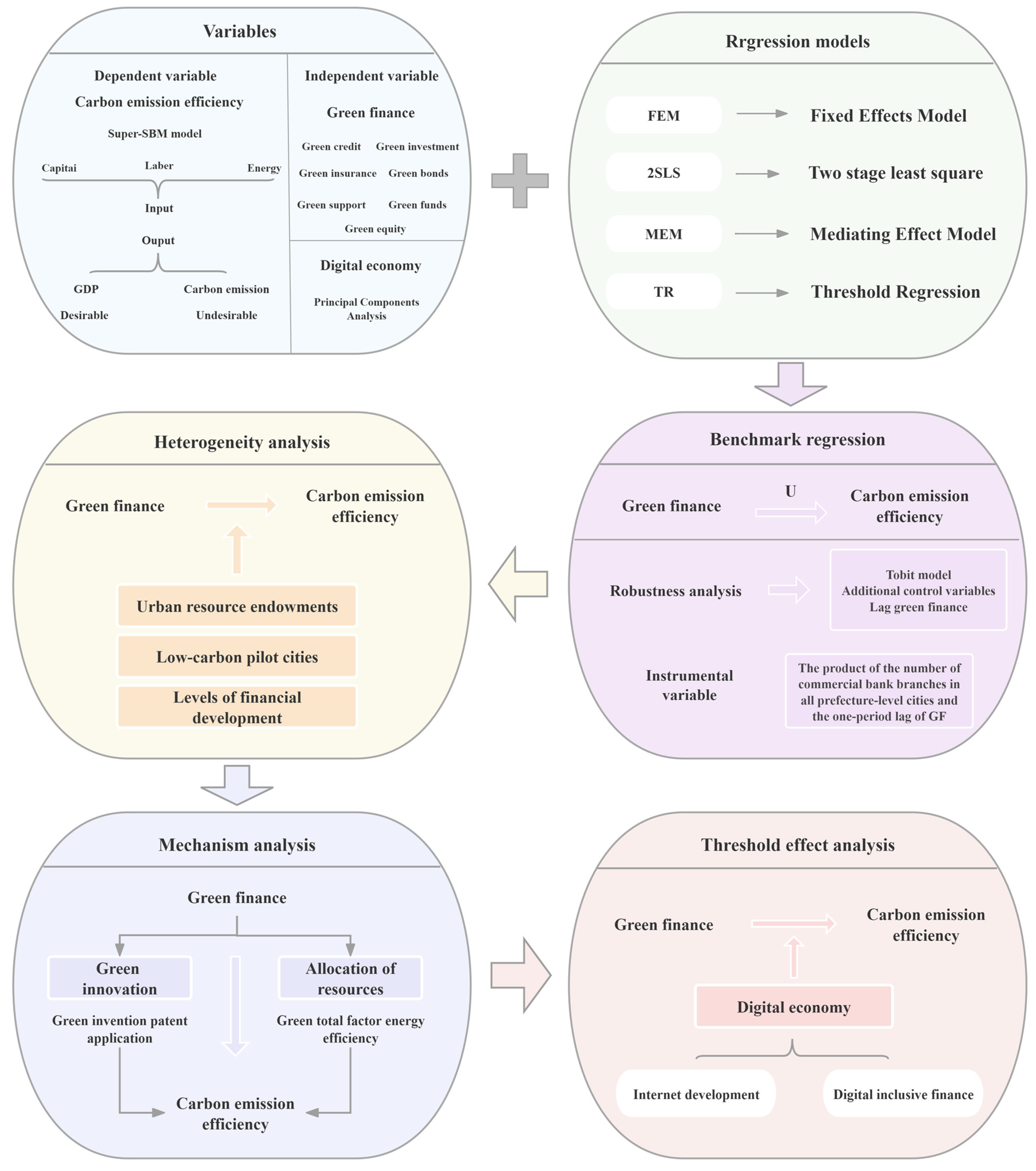 A Multiscale Modeling and Experimental Study on the Tensile