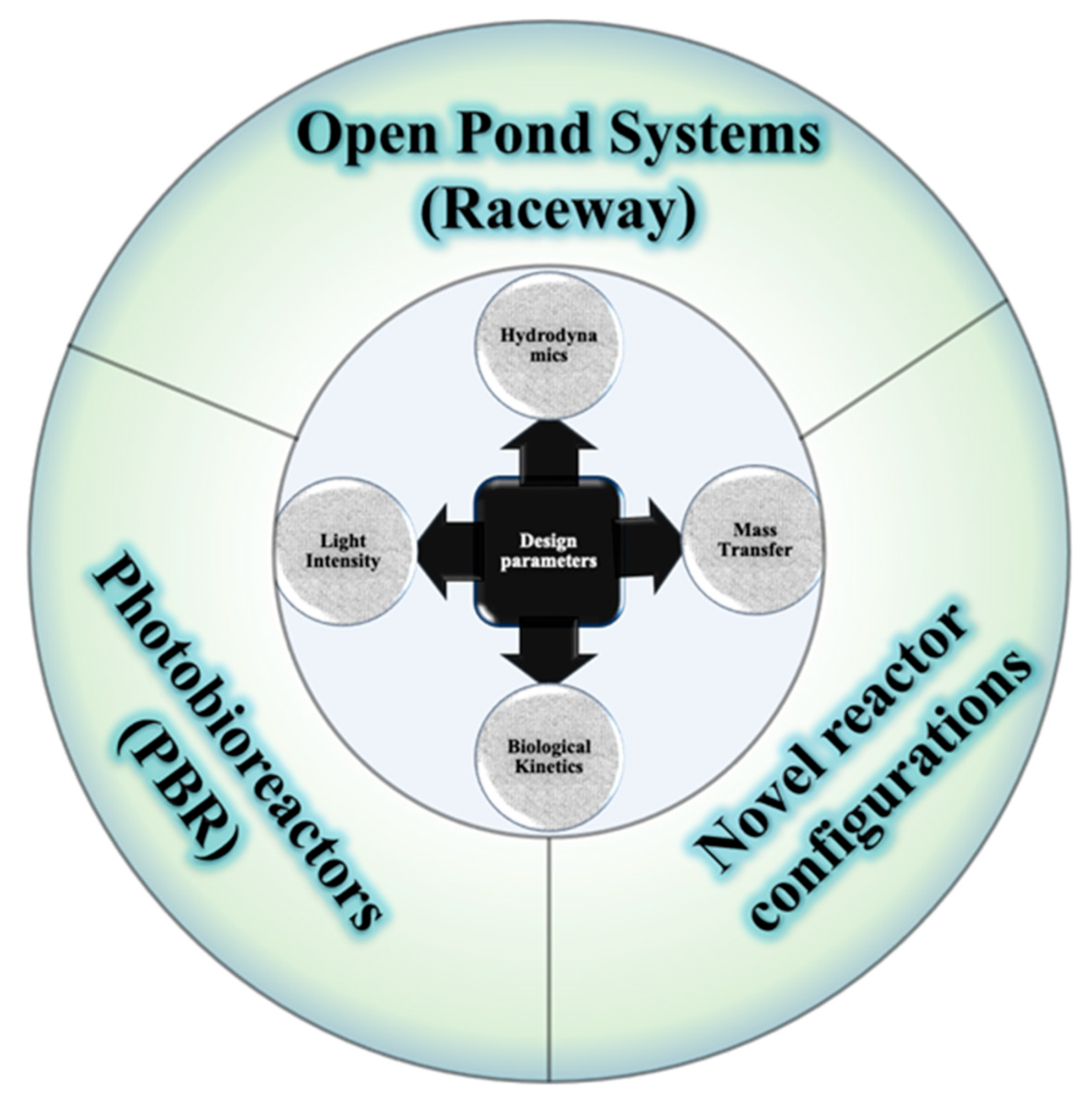 Sustainability 17 00860 g003