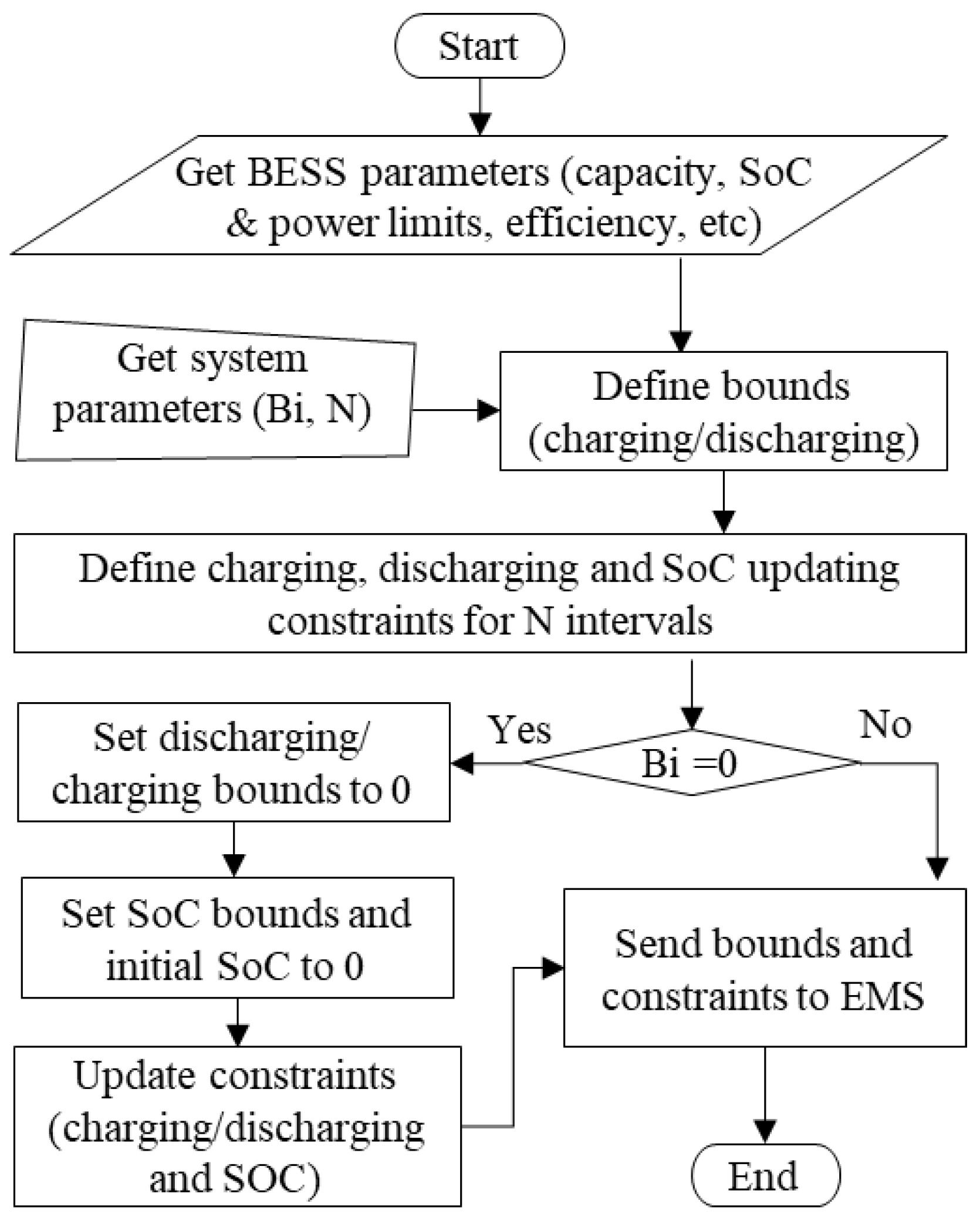 Sustainability 17 00867 g002