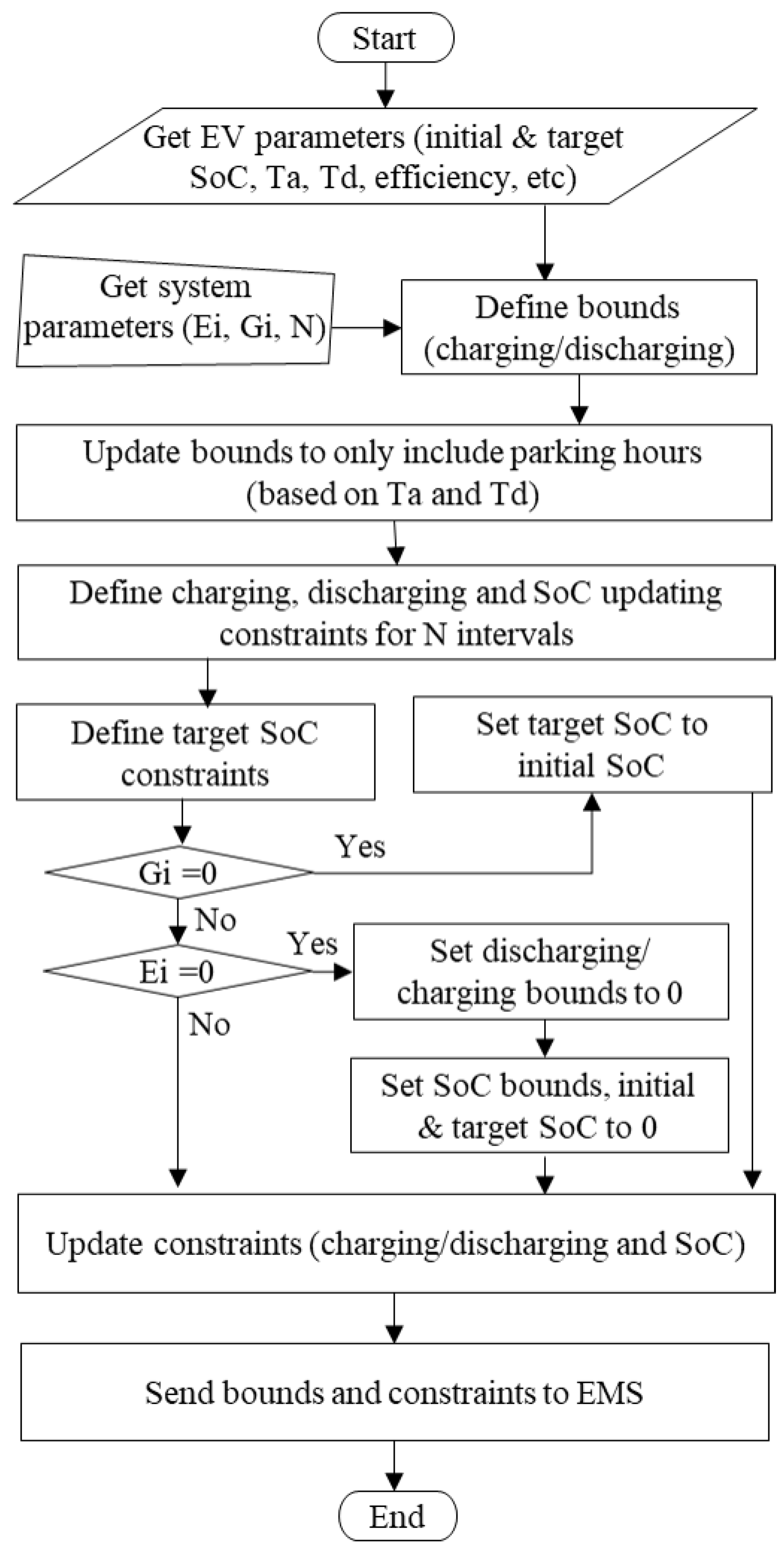 Sustainability 17 00867 g003