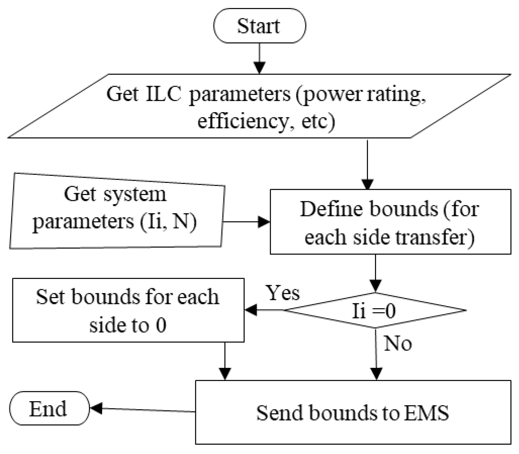 Sustainability 17 00867 g006