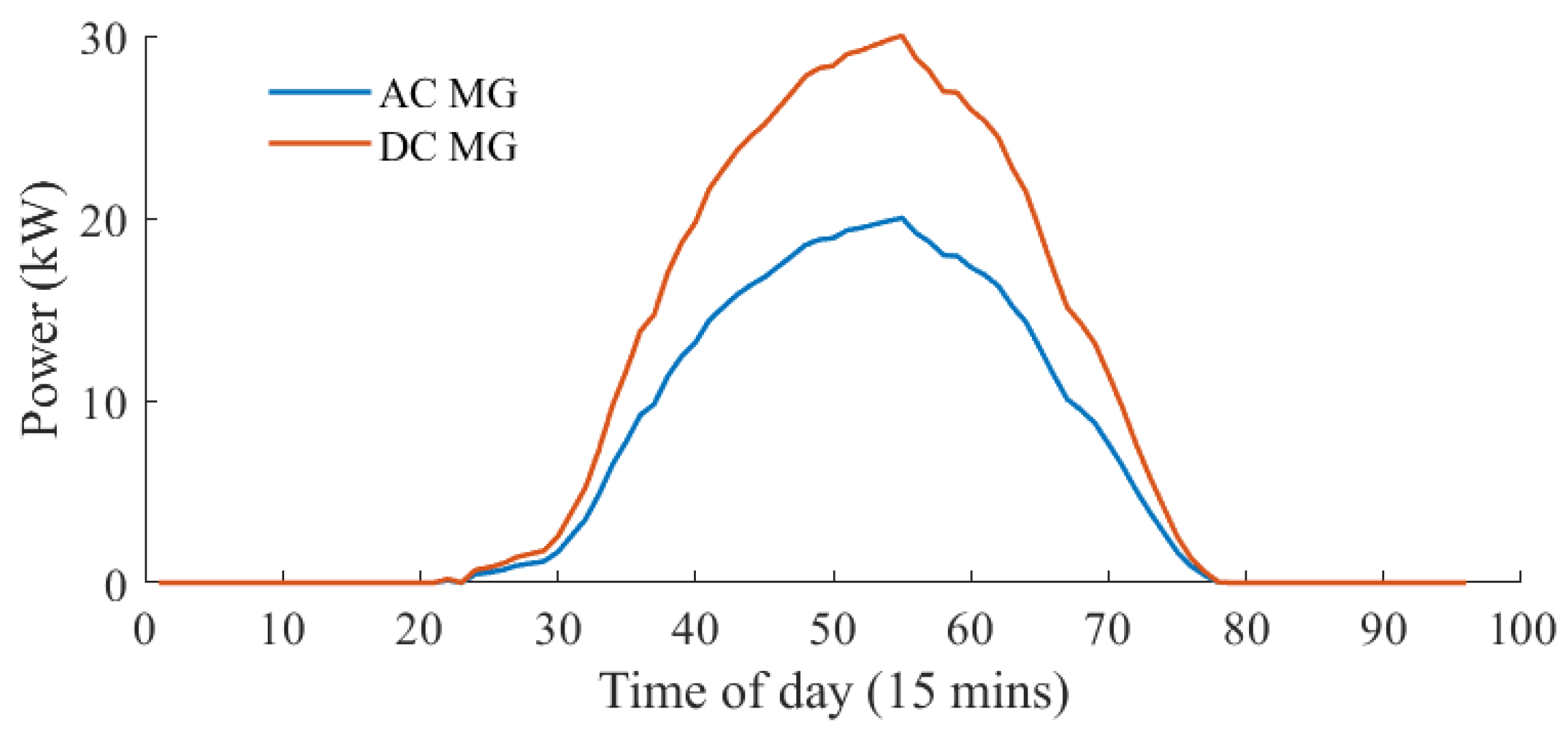 Sustainability 17 00867 g010