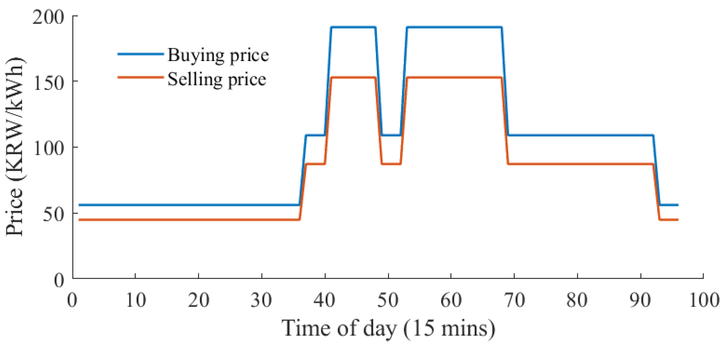 Sustainability 17 00867 g011