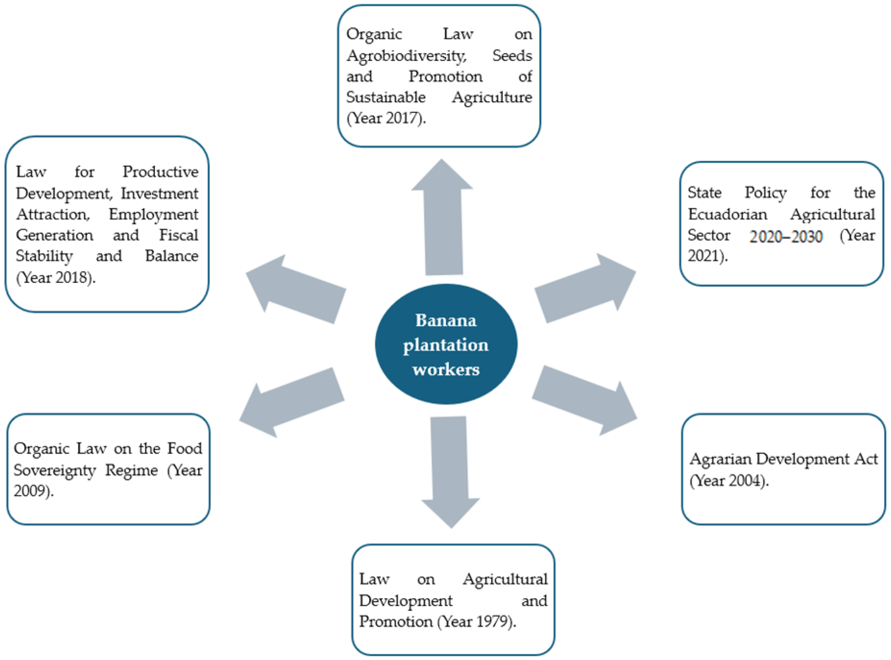 Sustainability 17 00868 g007 Sustainability 17 00868 g007