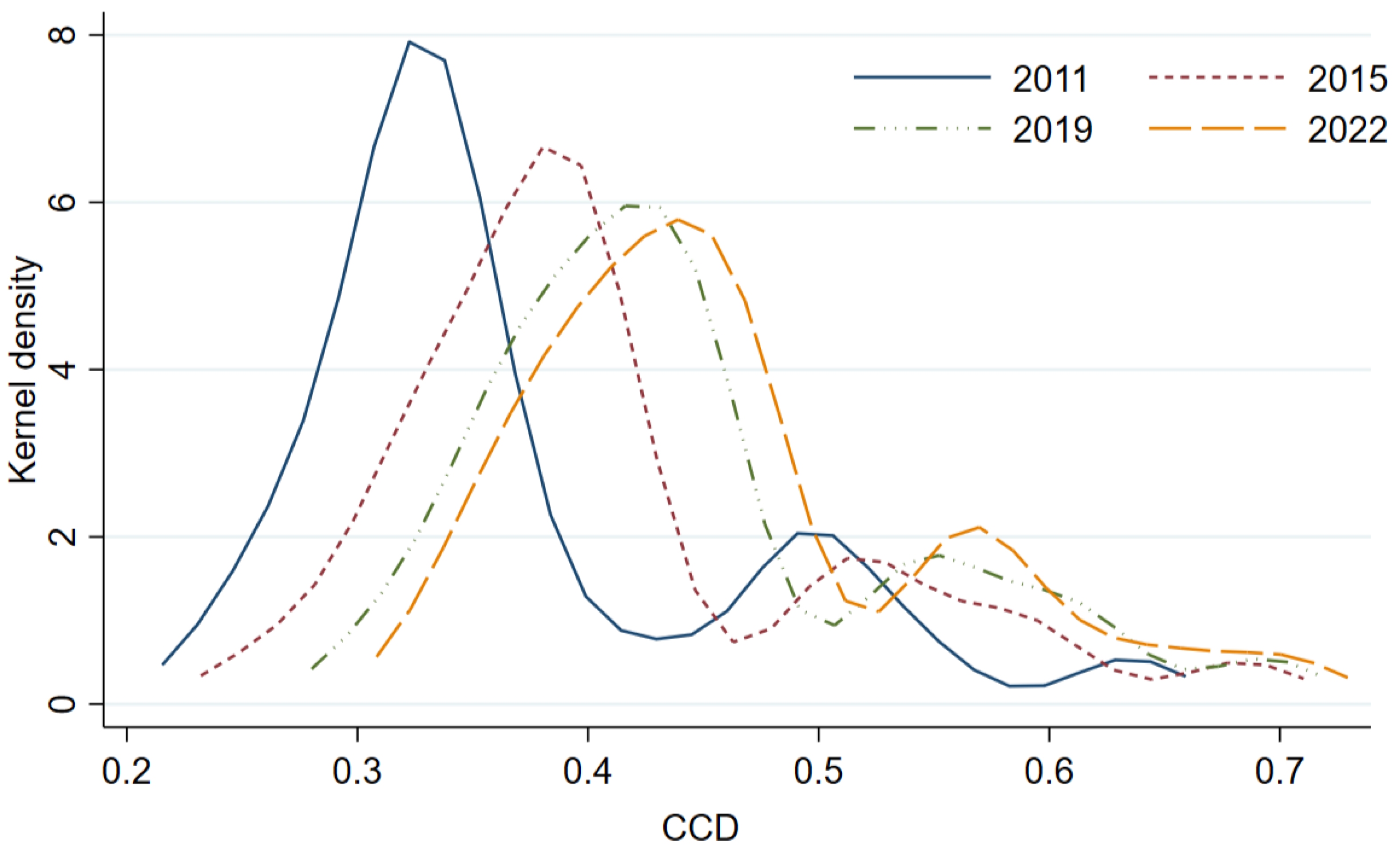 Sustainability 17 00869 g002