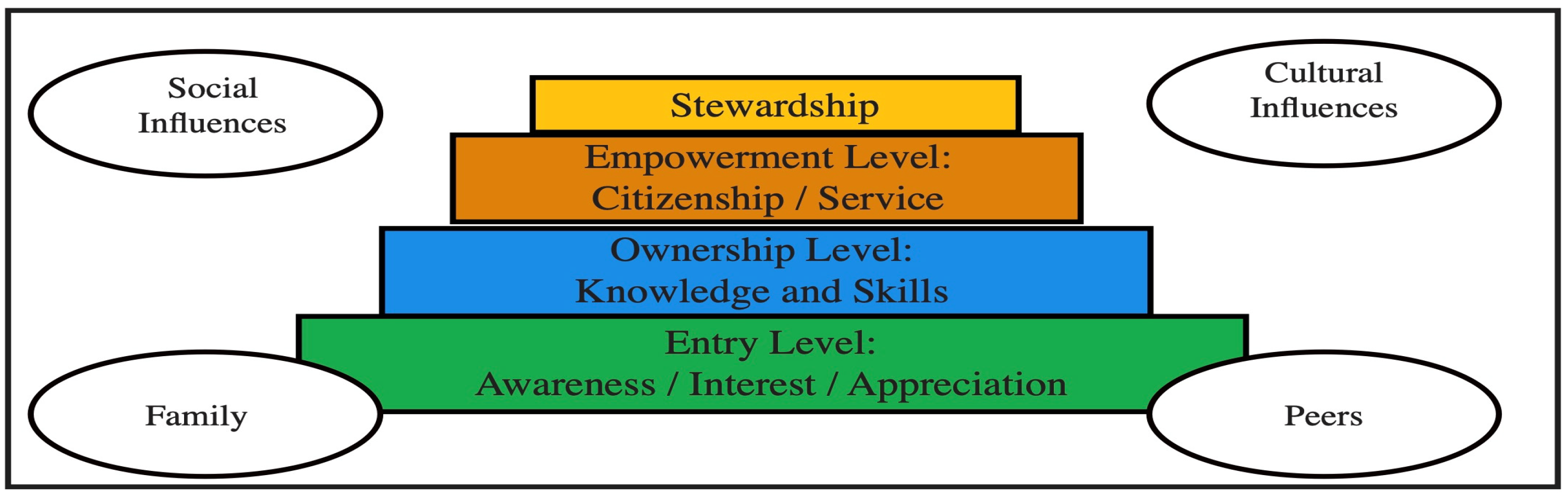 Sustainability 17 00872 g002