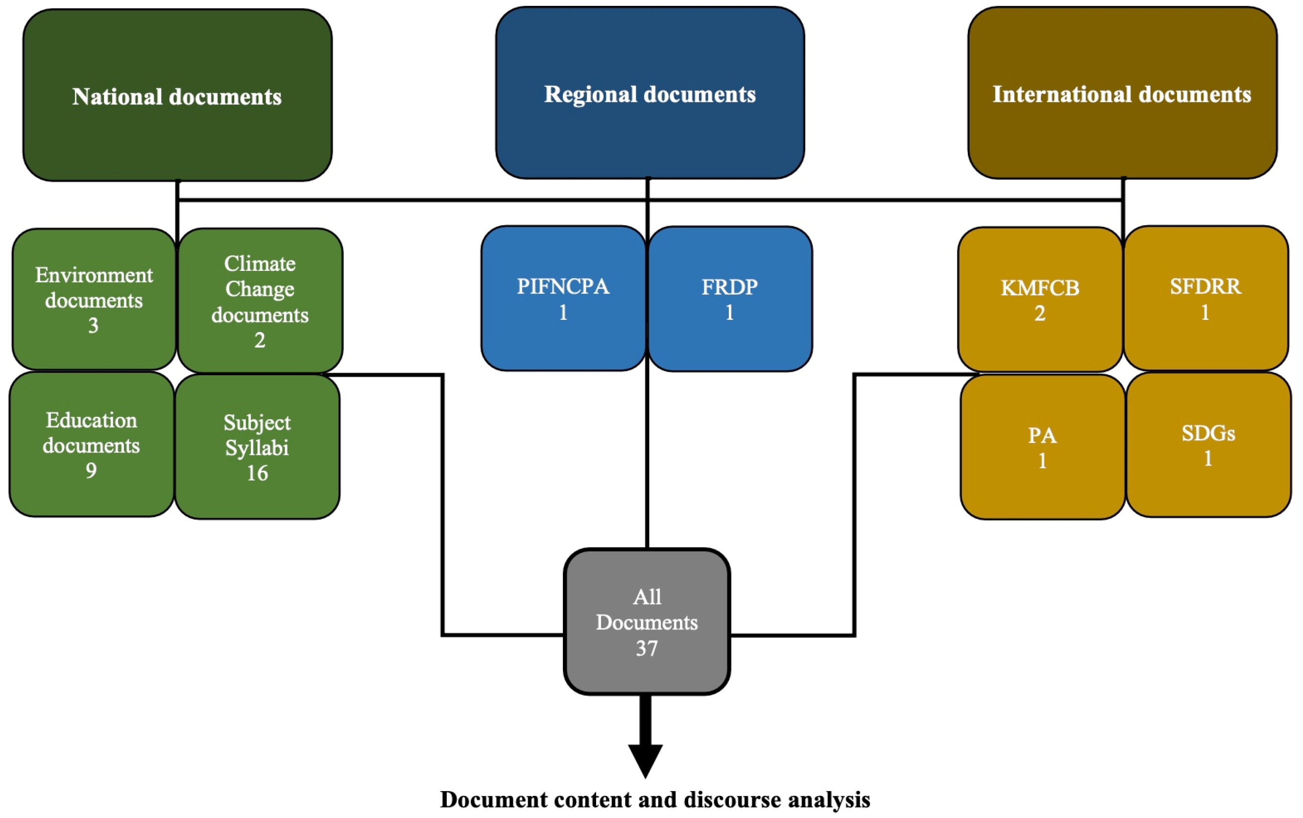 Sustainability 17 00872 g004