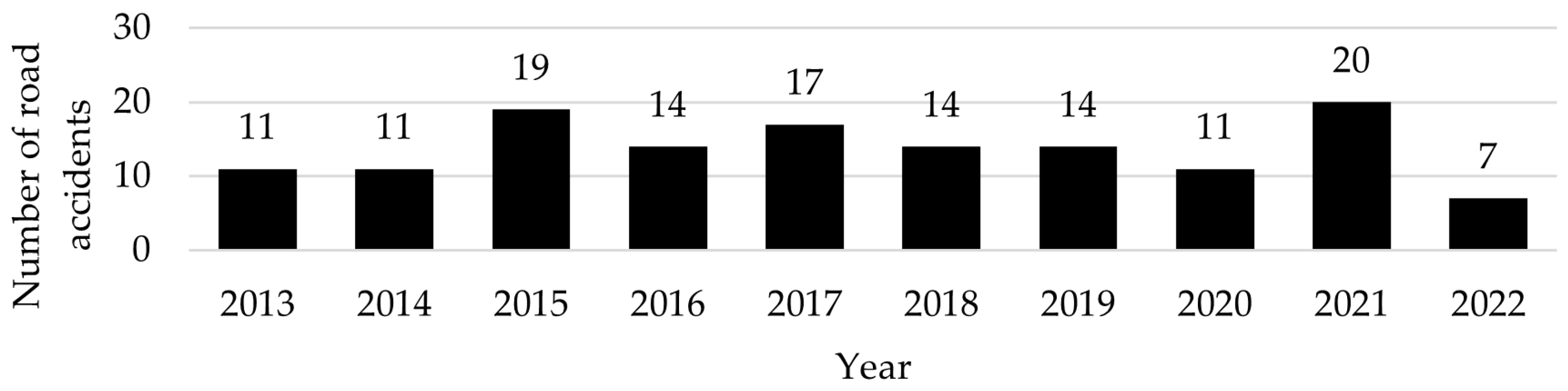 Sustainability 17 00876 g003