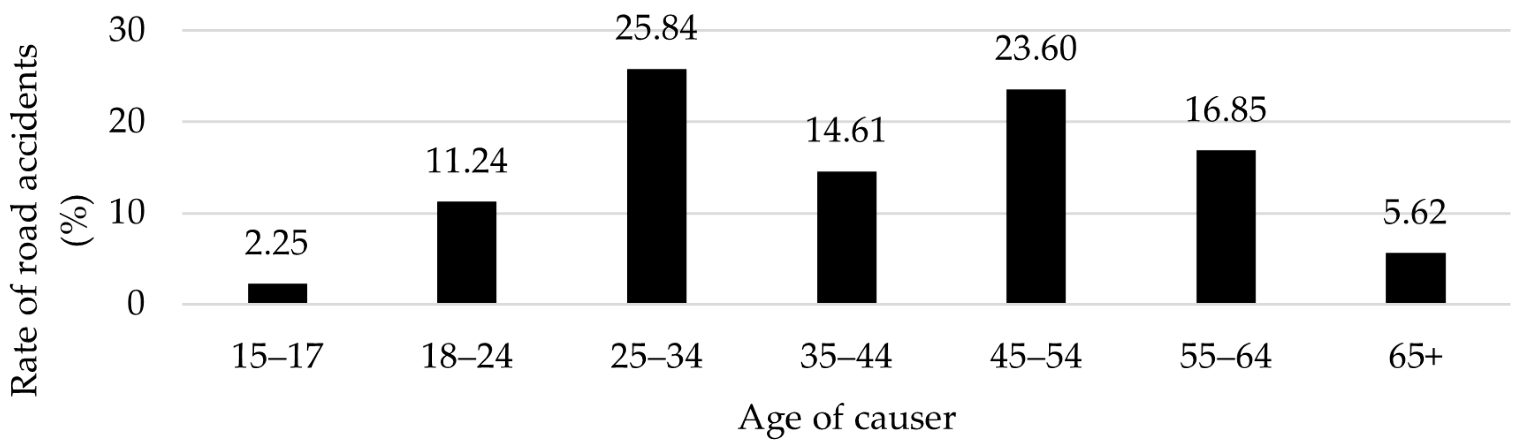 Sustainability 17 00876 g014
