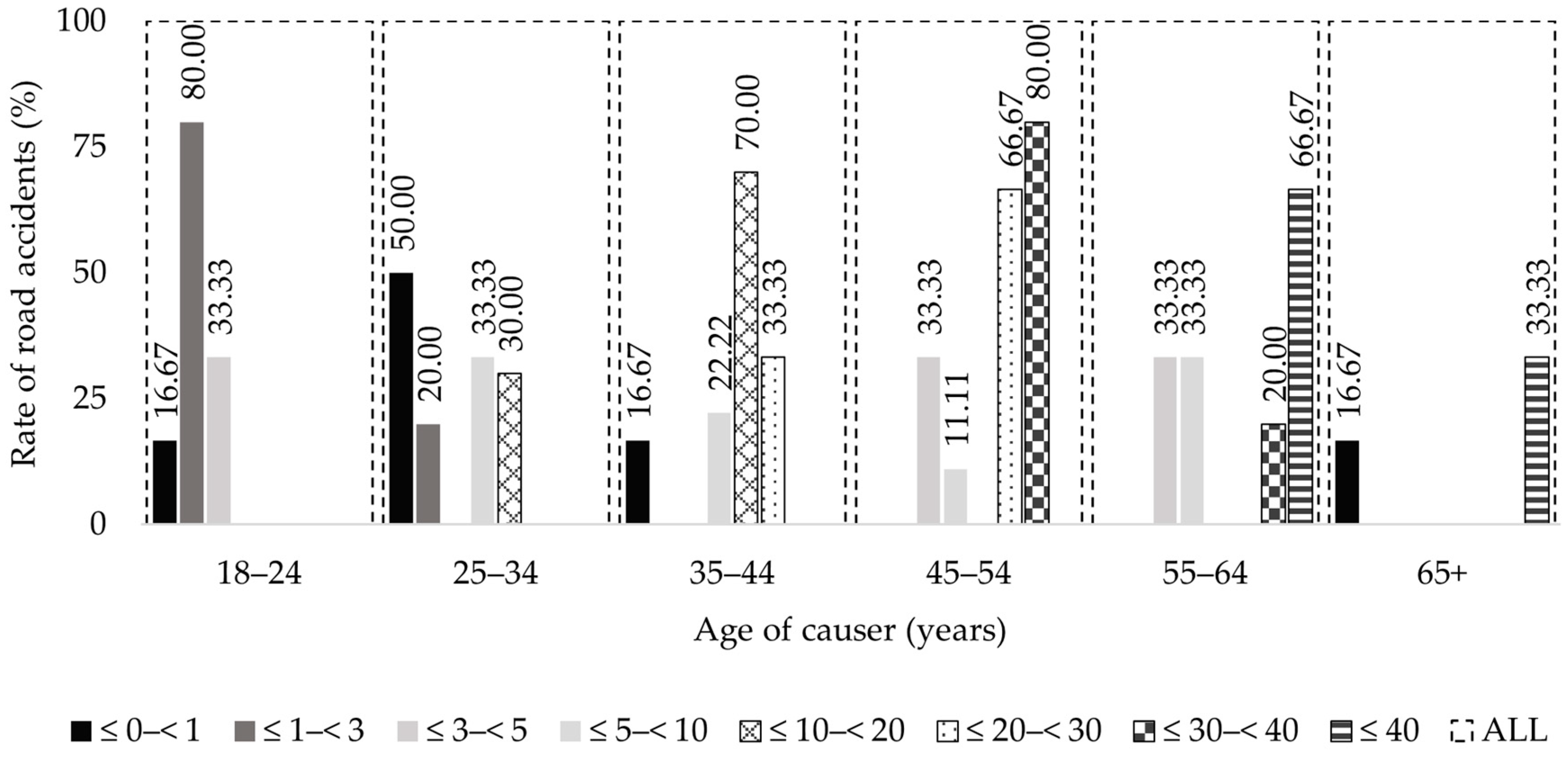 Sustainability 17 00876 g018