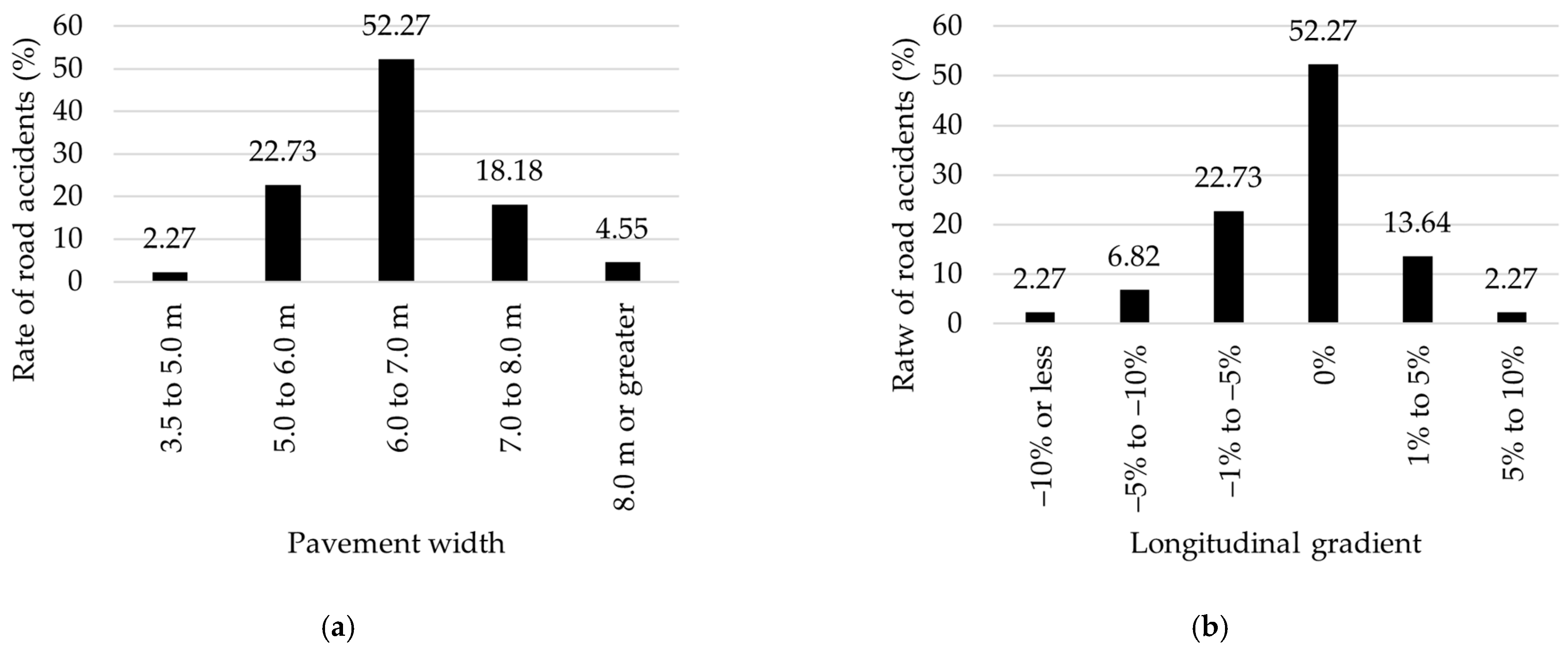 Sustainability 17 00876 g019