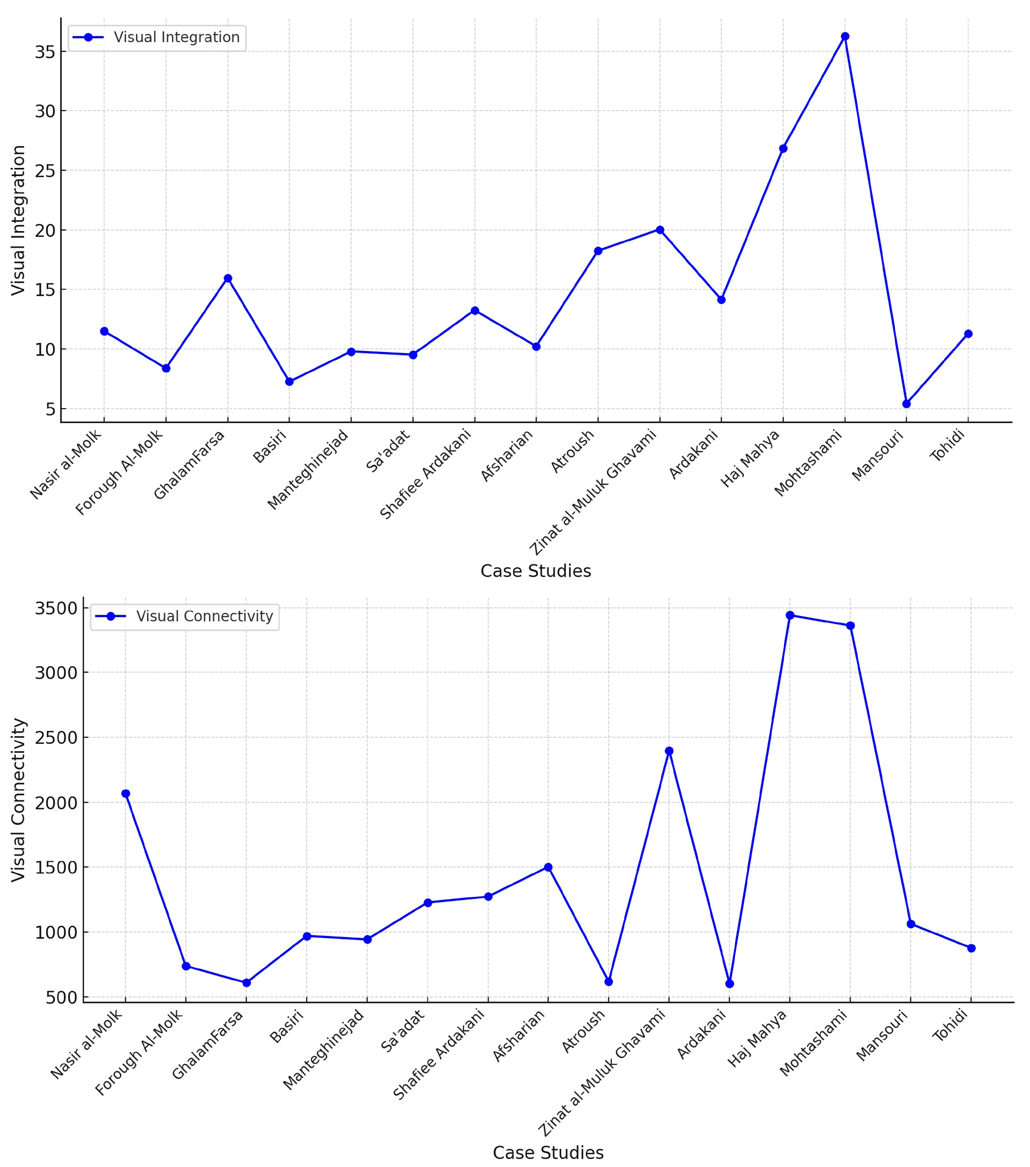 Sustainability 17 00879 g010