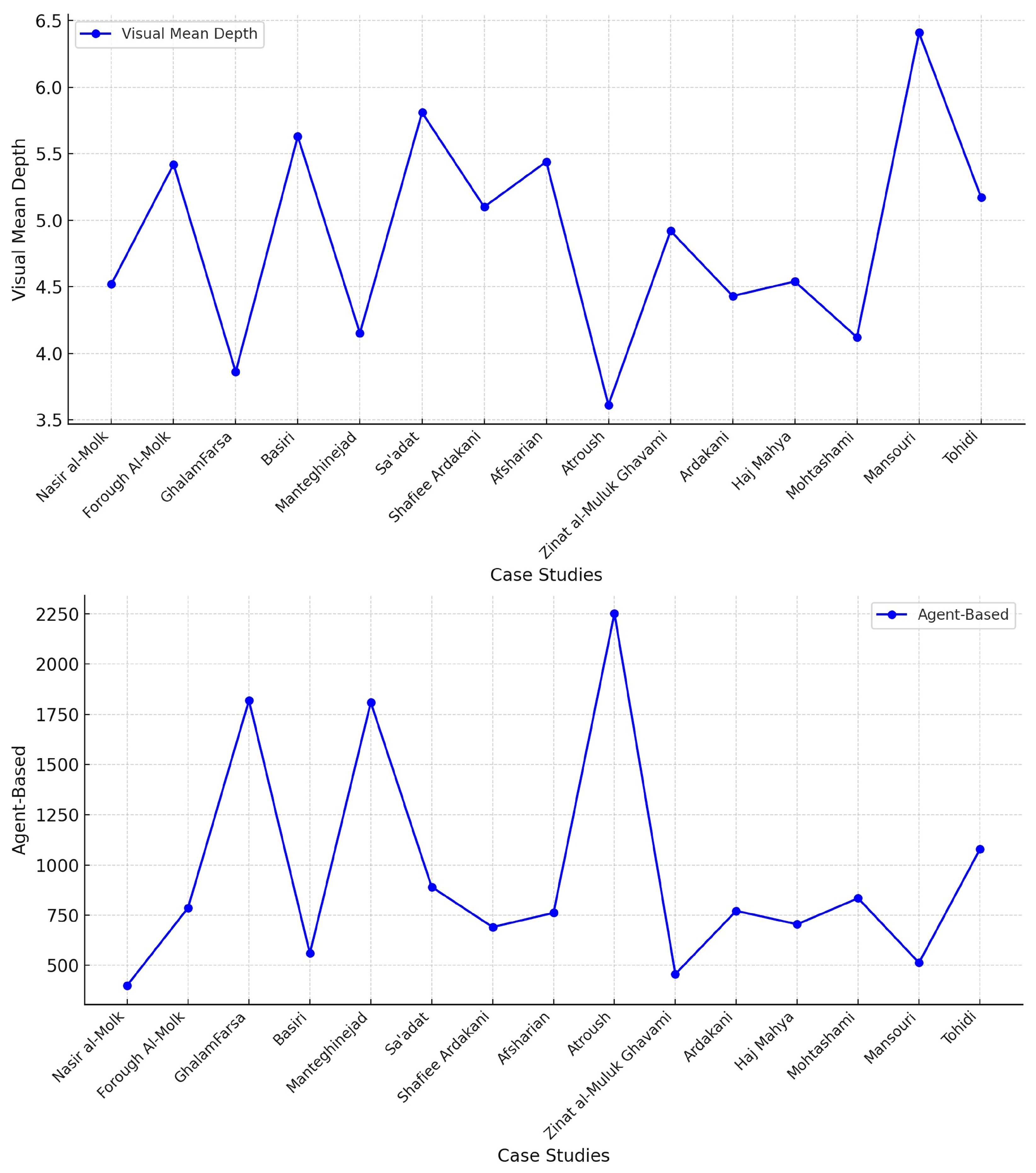 Sustainability 17 00879 g011