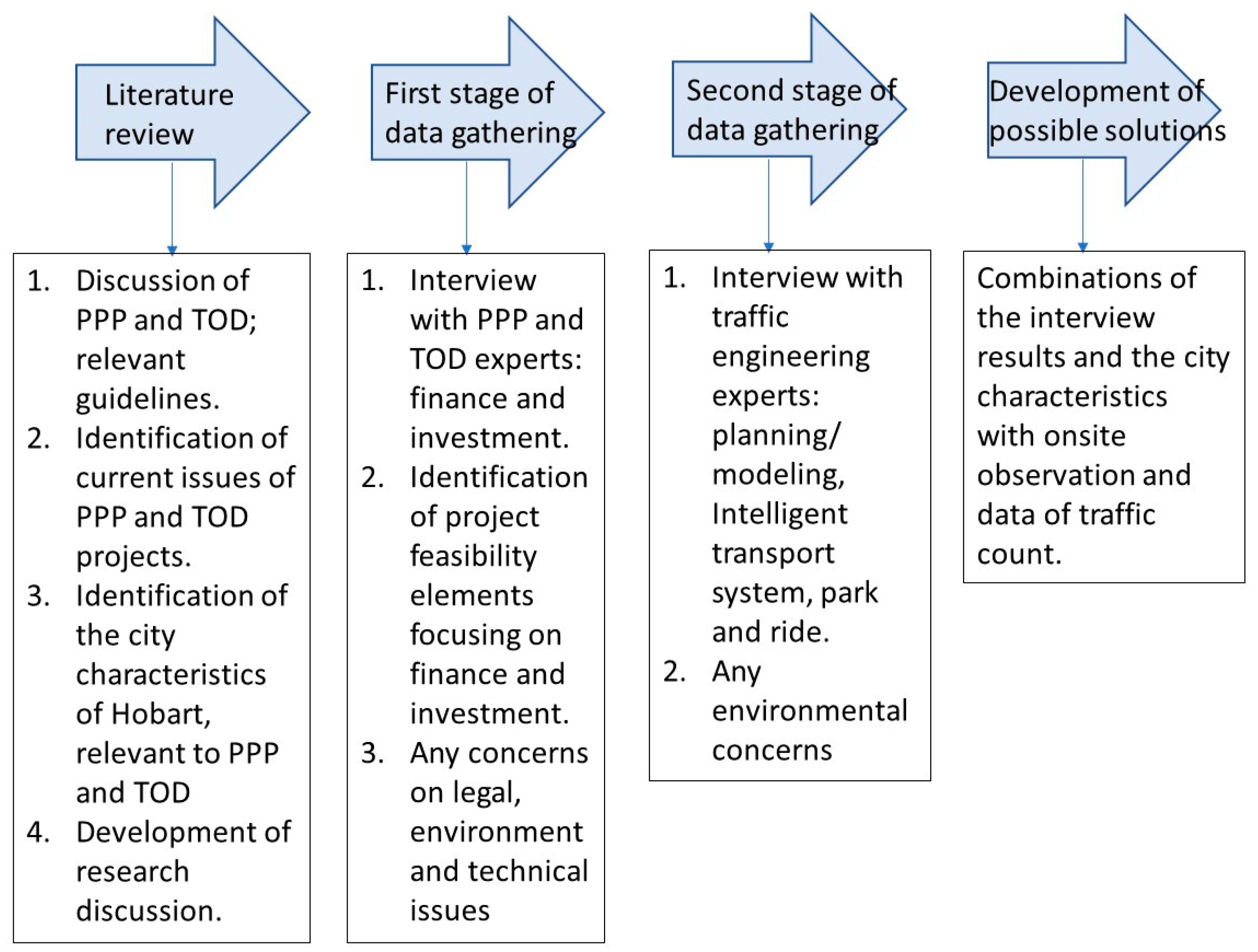 Sustainability 17 00881 g002 Sustainability 17 00881 g002