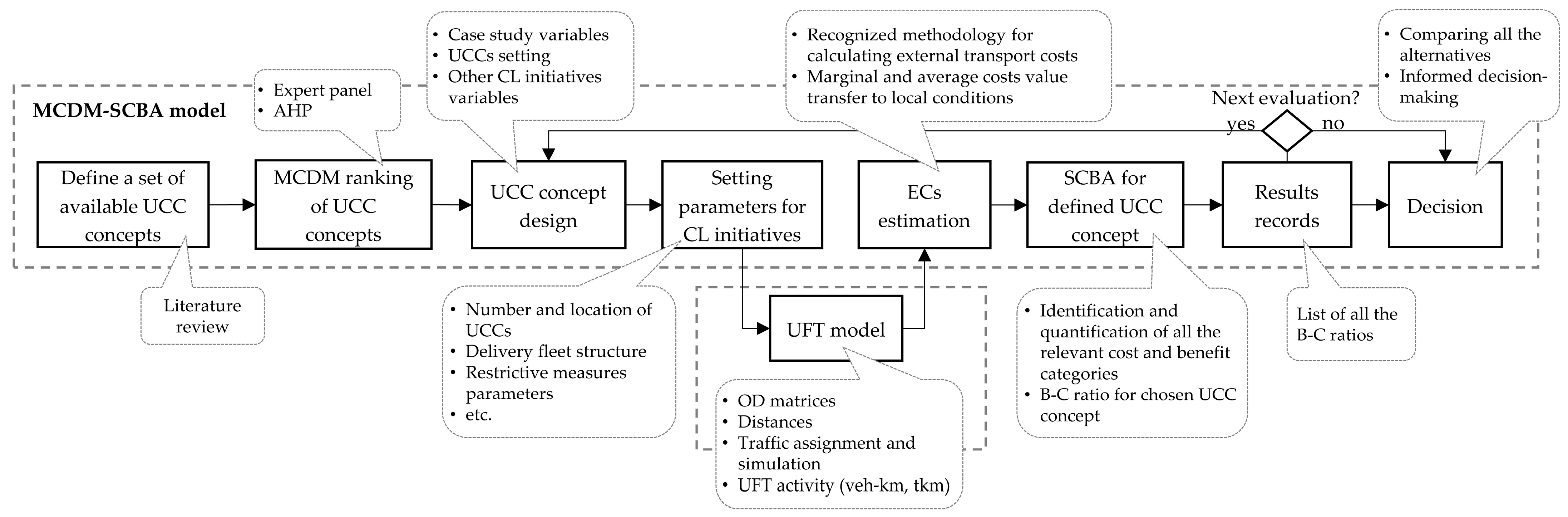 Sustainability 17 00884 g001