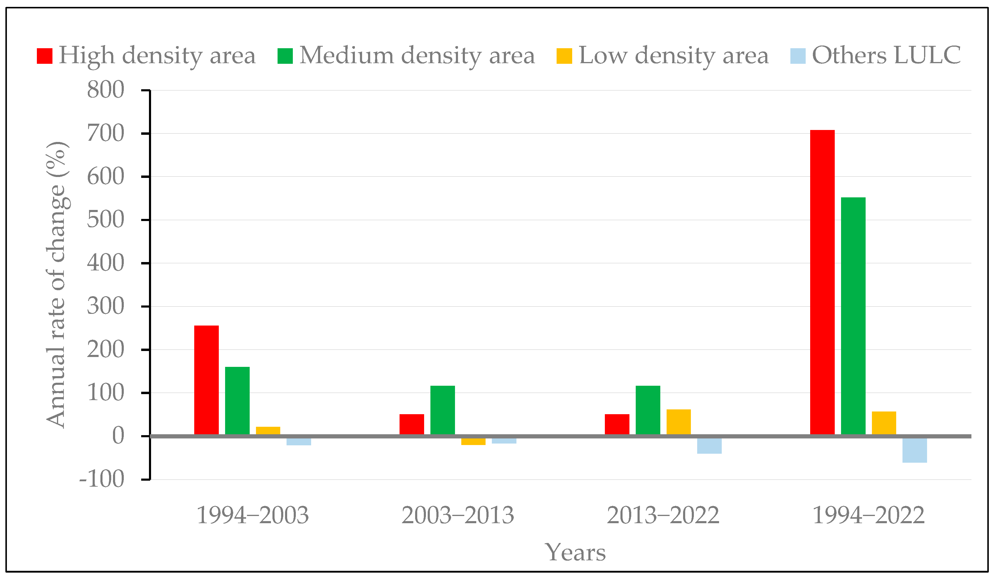 Sustainability 17 00885 g009