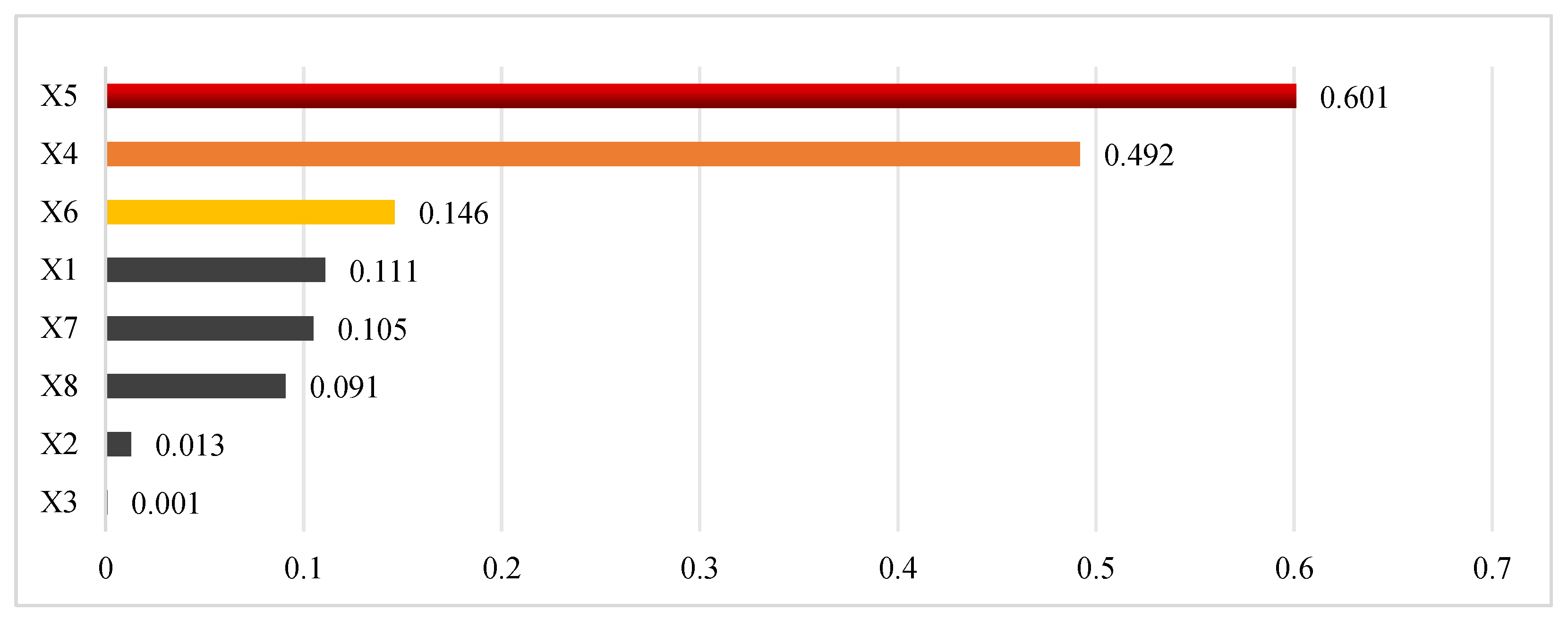 Sustainability 17 00886 g009