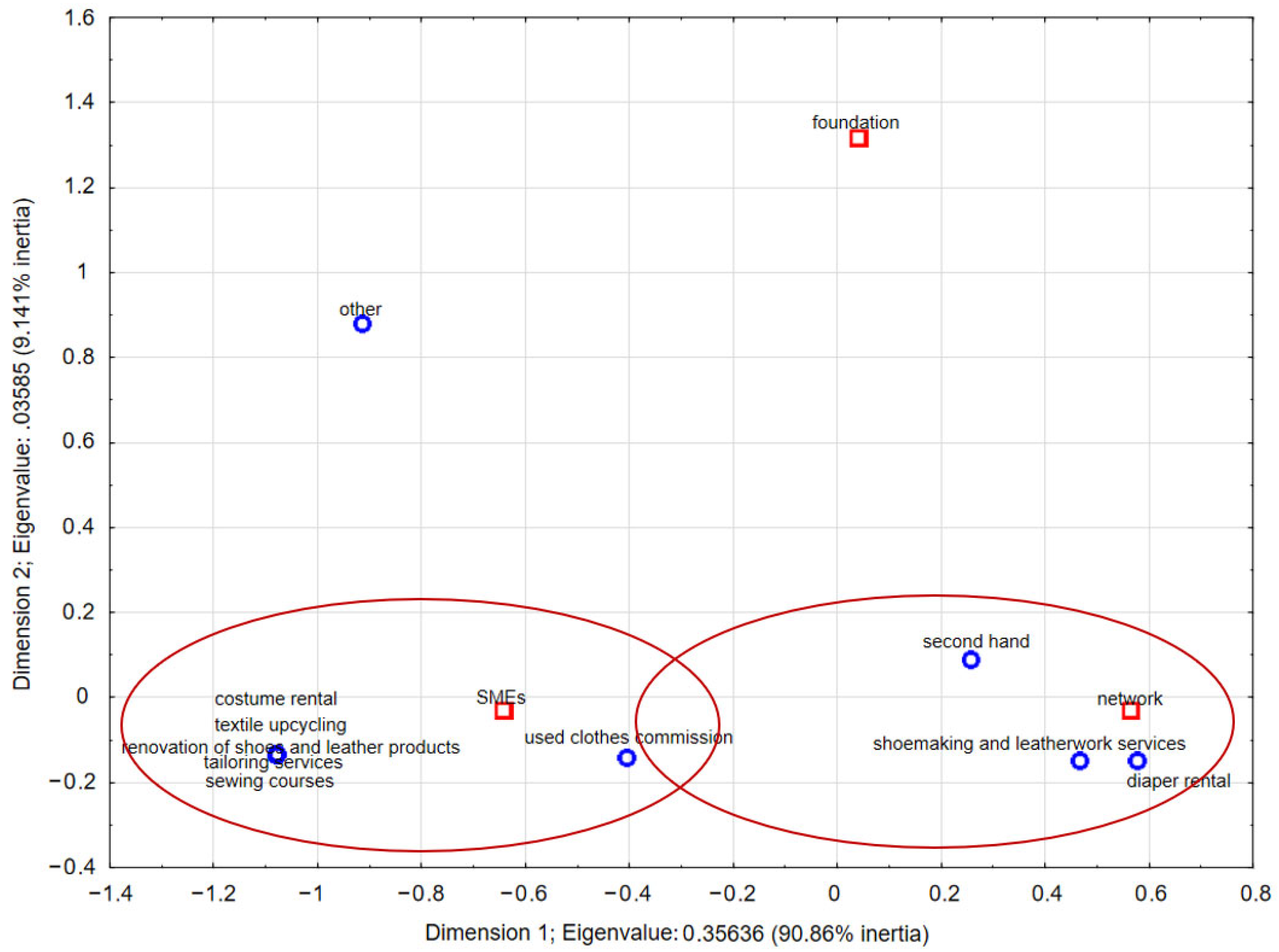 Sustainability 17 00887 g007