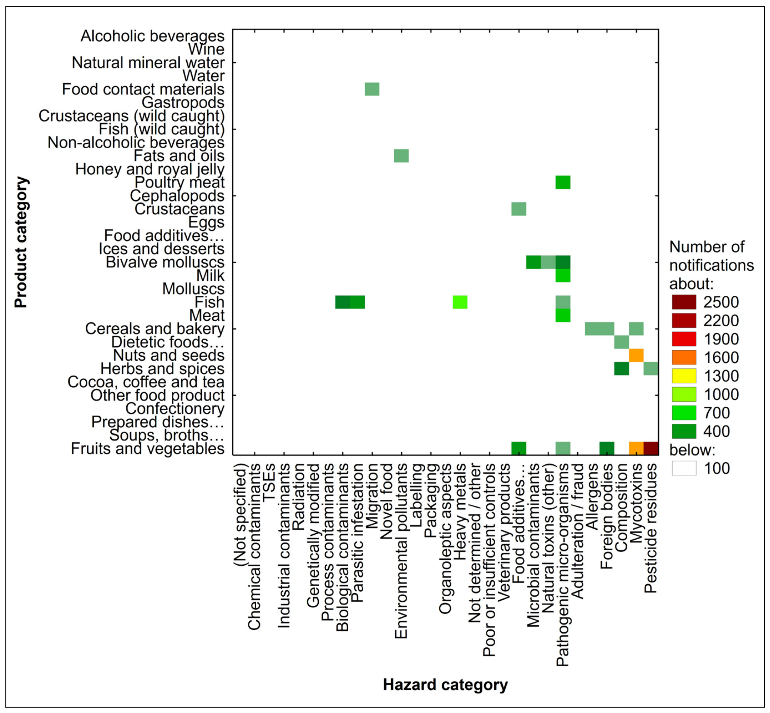 Sustainability 17 00889 g003