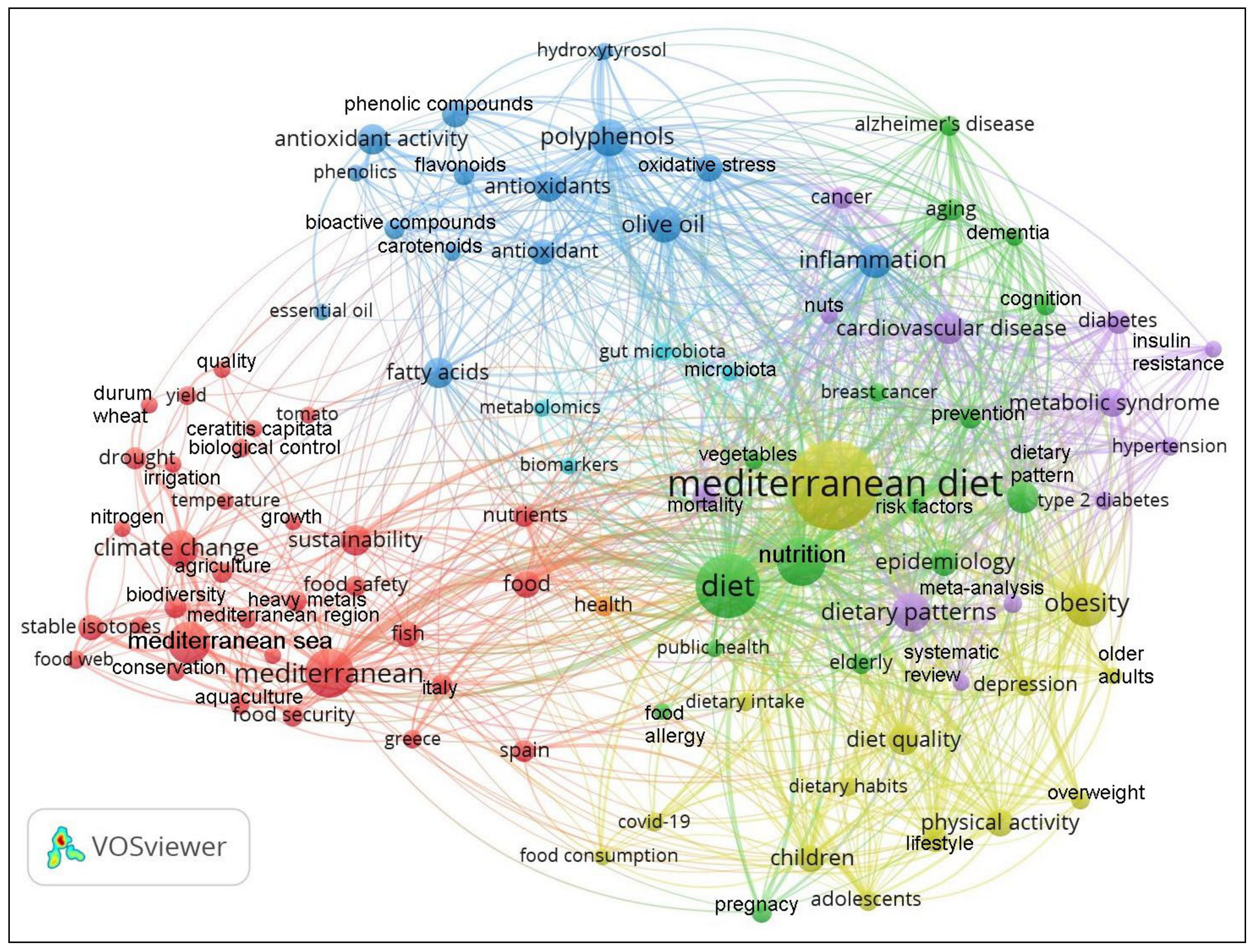 Sustainability 17 00889 g005