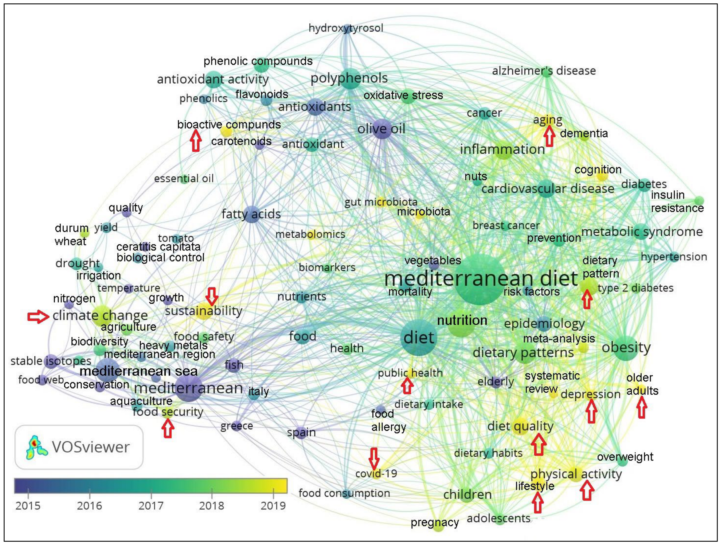 Sustainability 17 00889 g006