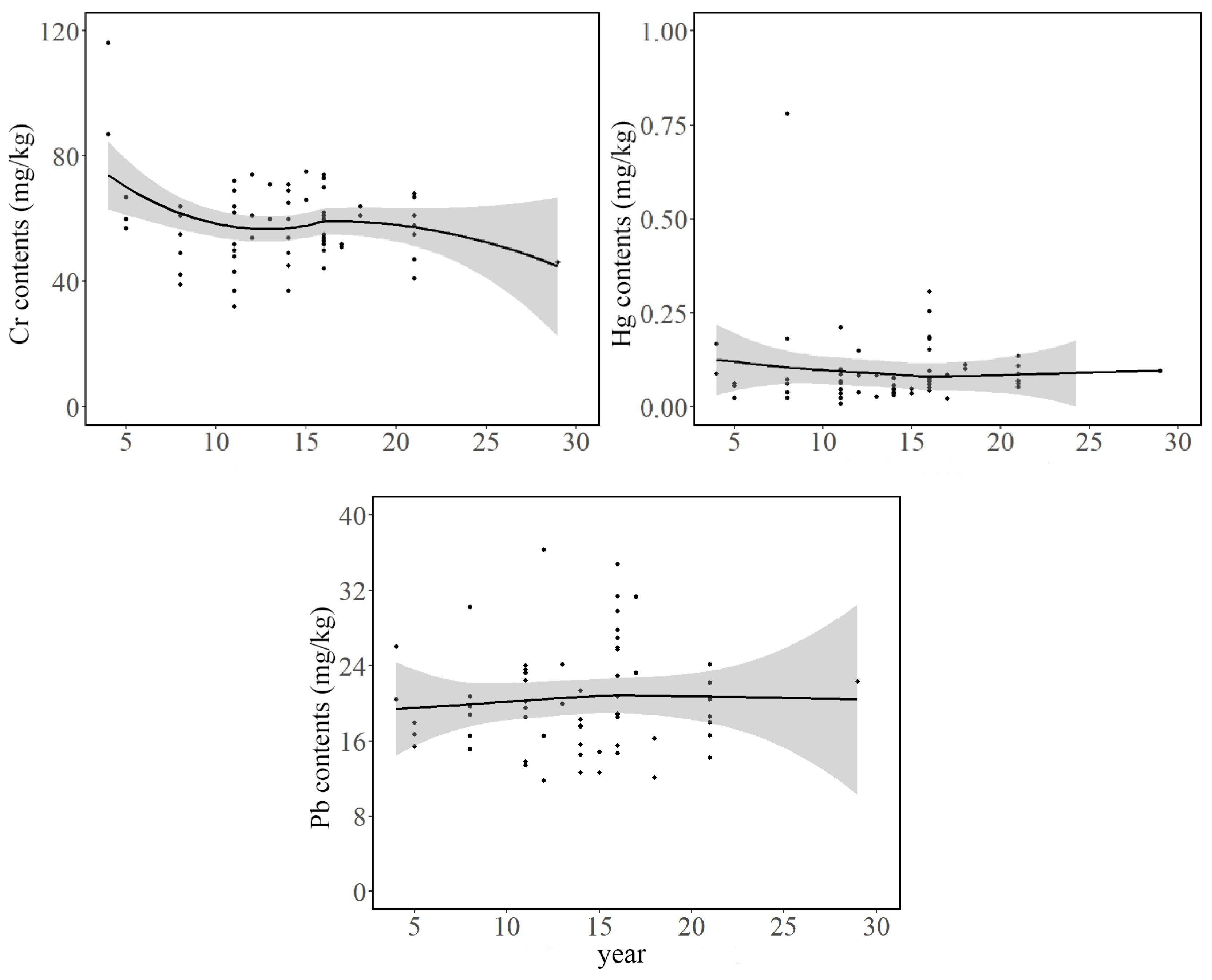 Sustainability 17 00899 g003b