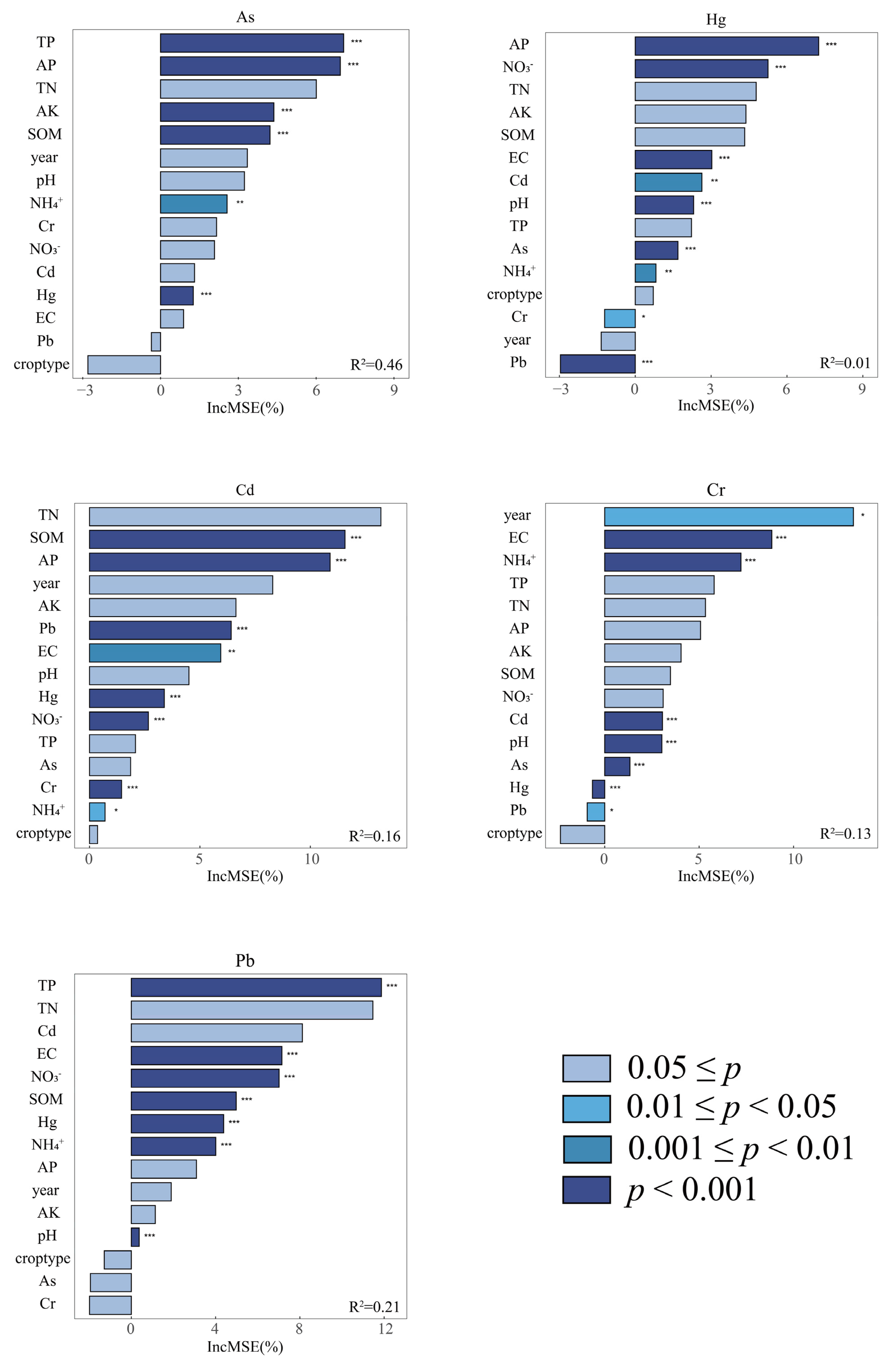 Sustainability 17 00899 g005