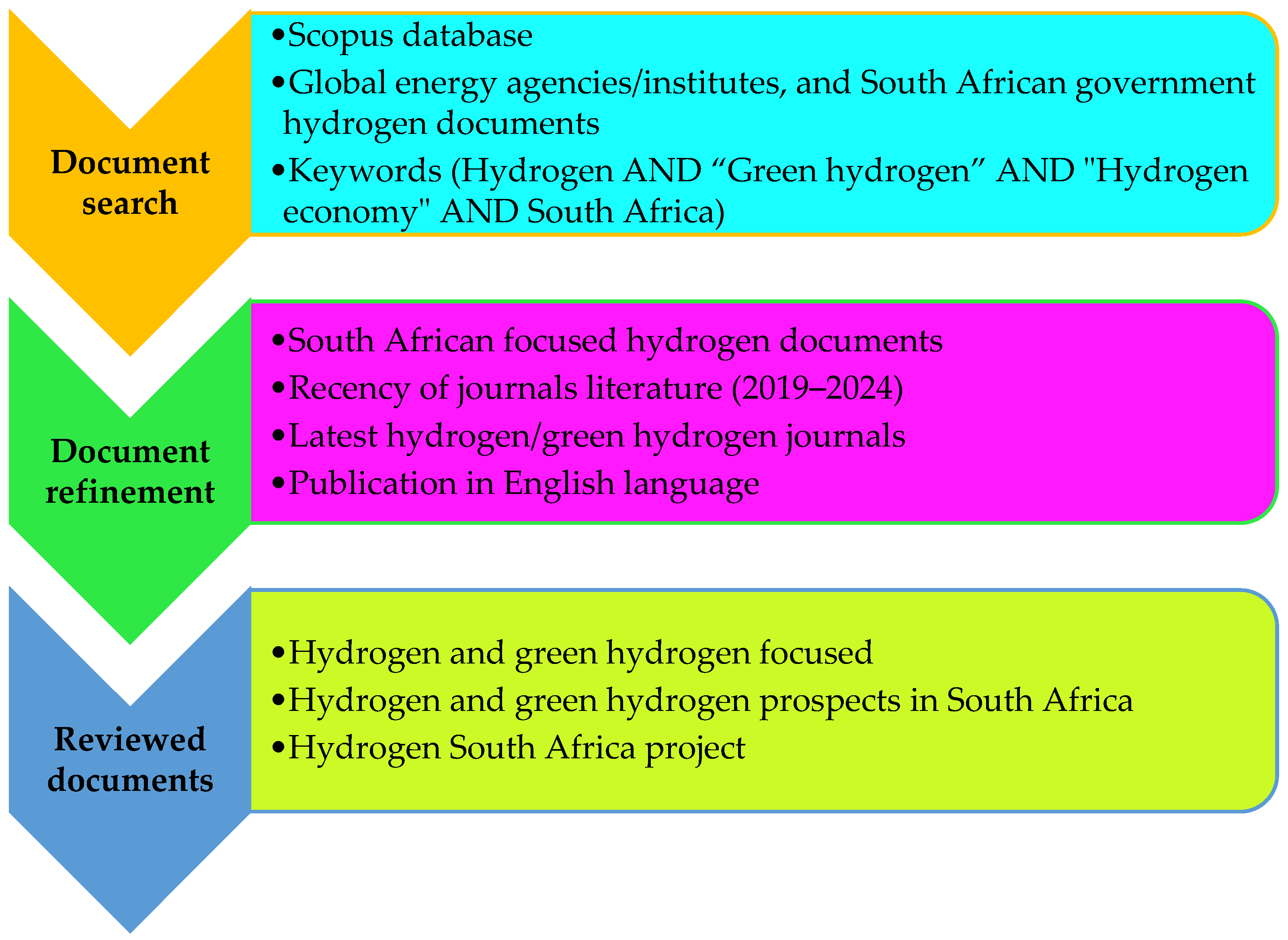 Sustainability 17 00901 g002