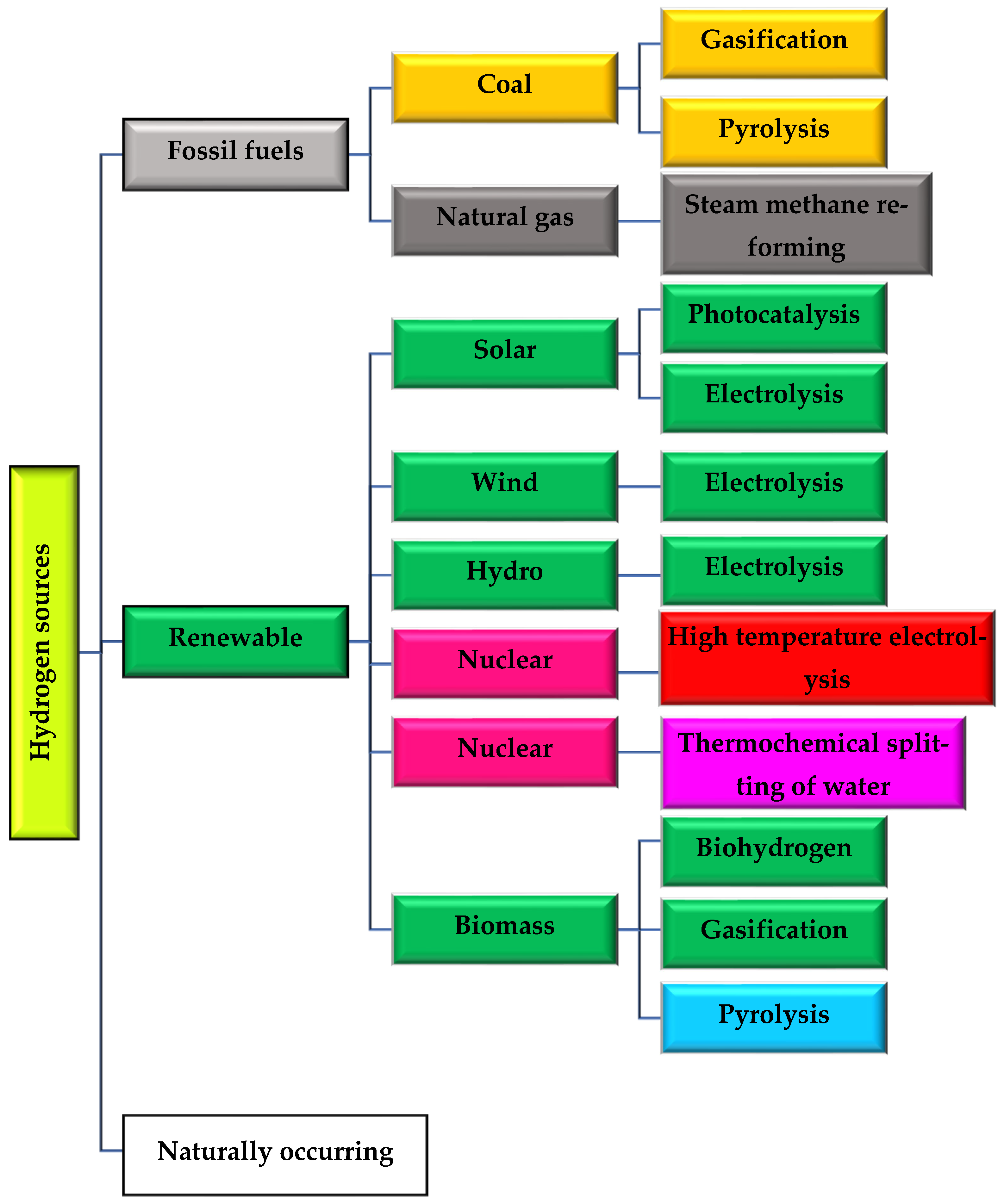 Sustainability 17 00901 g003