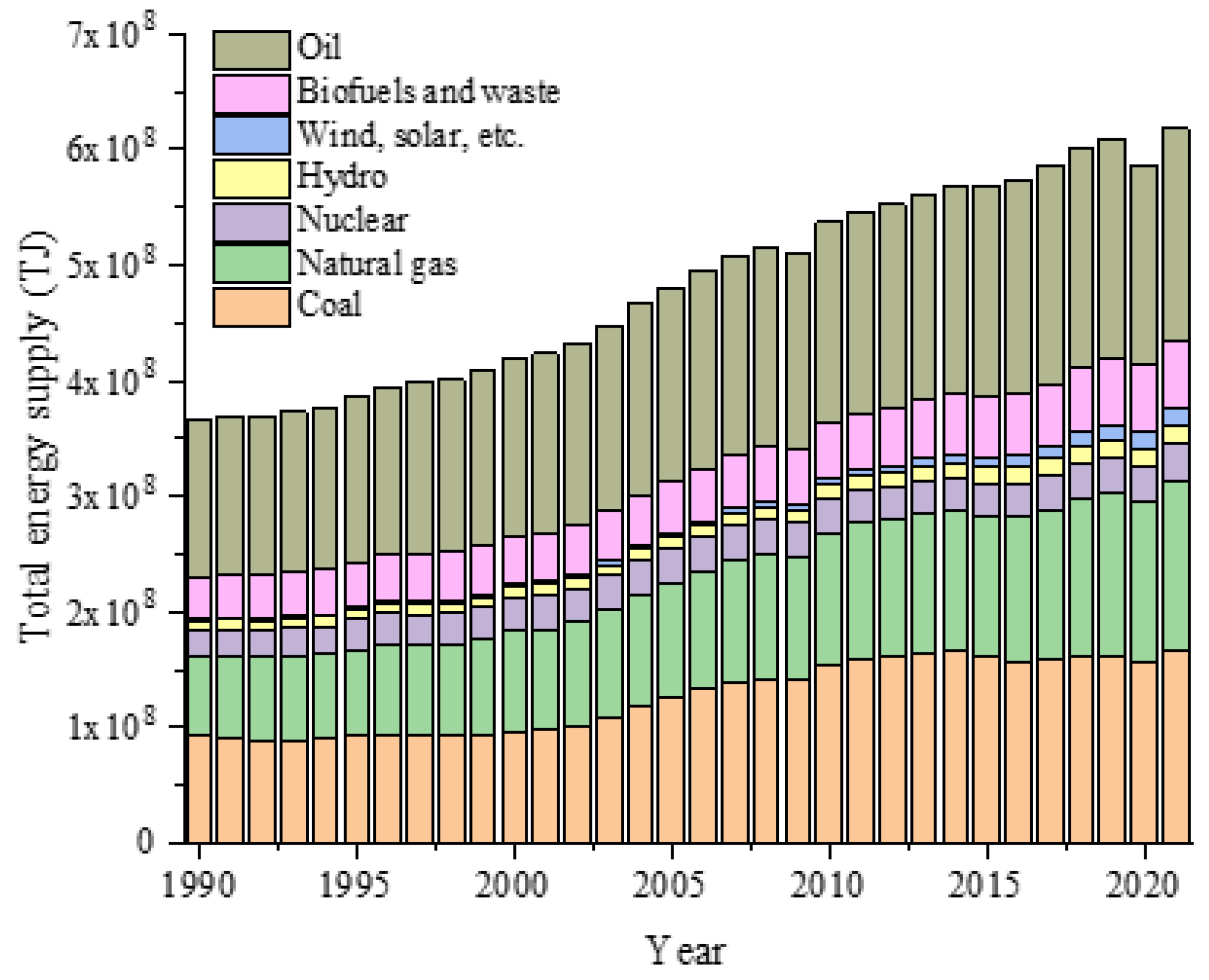 Sustainability 17 00901 g004