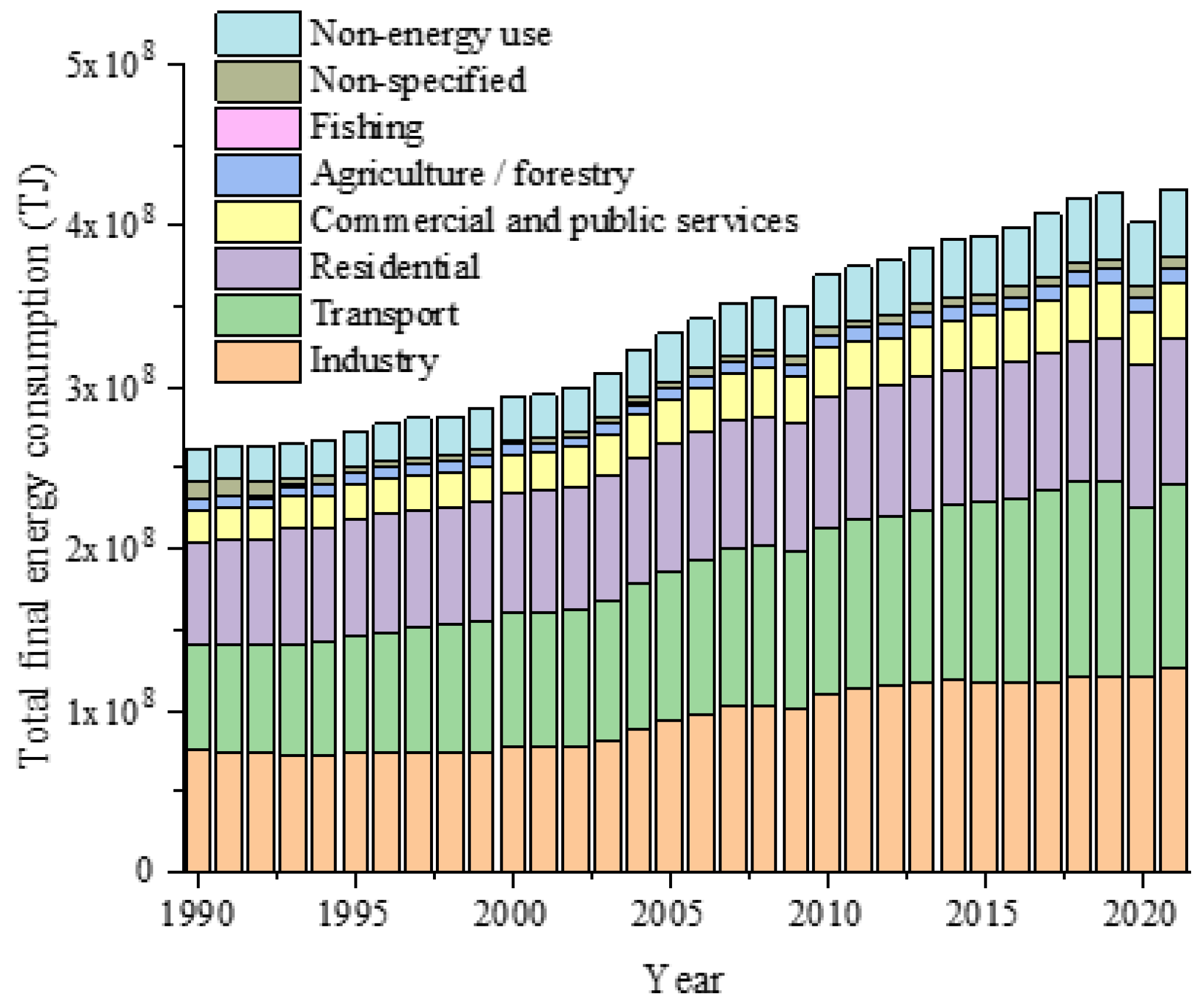 Sustainability 17 00901 g005