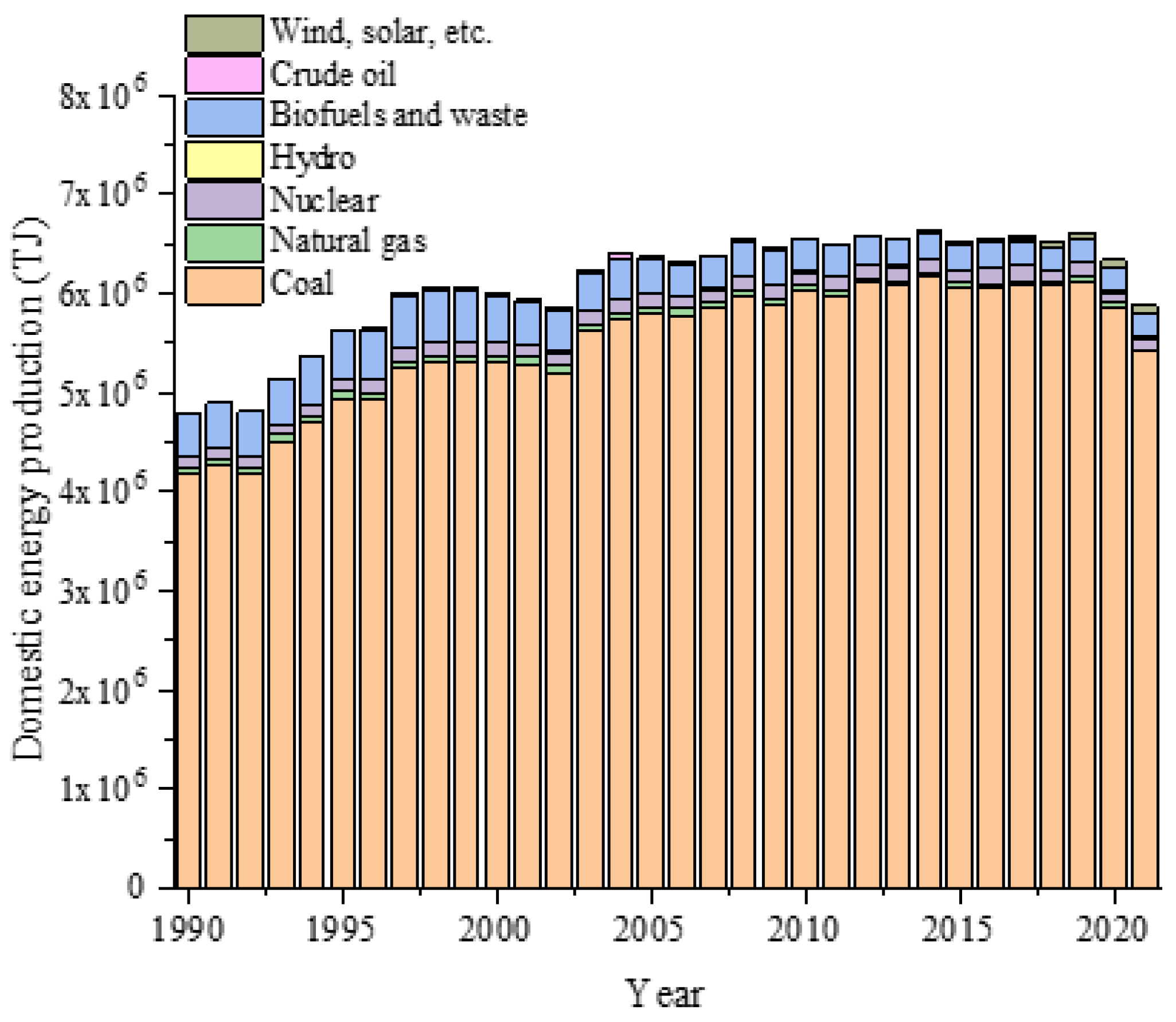 Sustainability 17 00901 g006